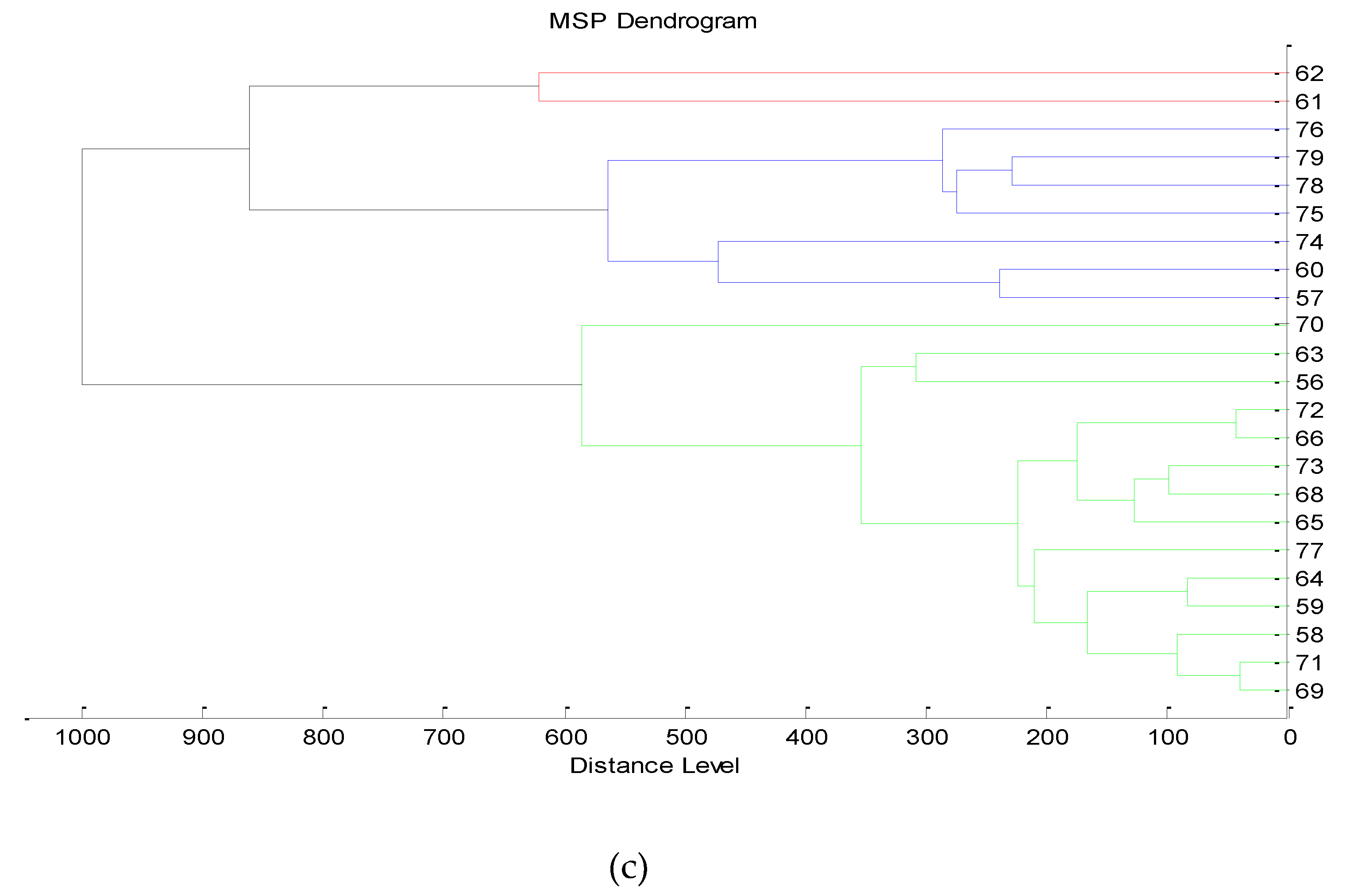 Preprints 172936 g001b