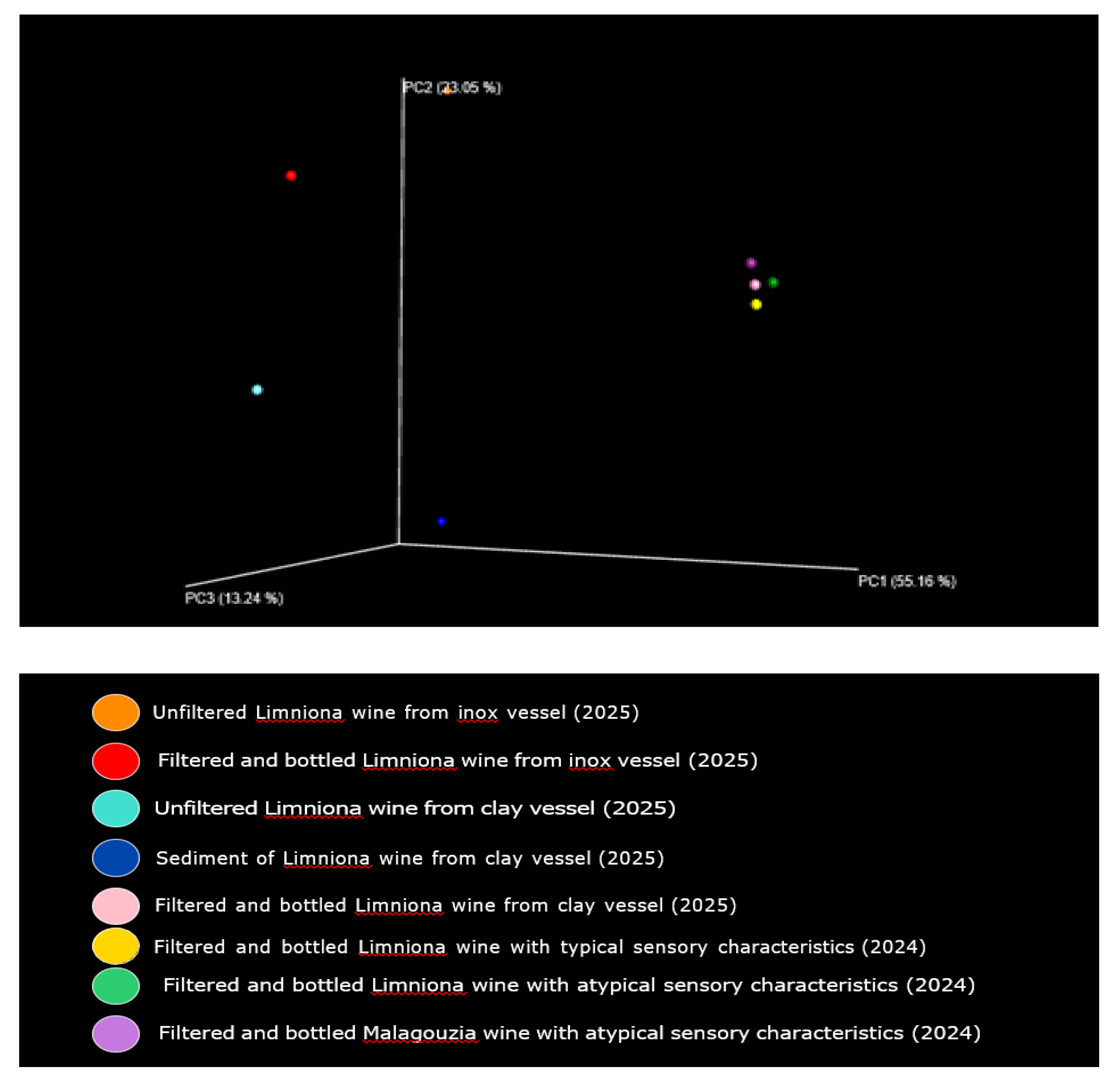 Preprints 172936 g002