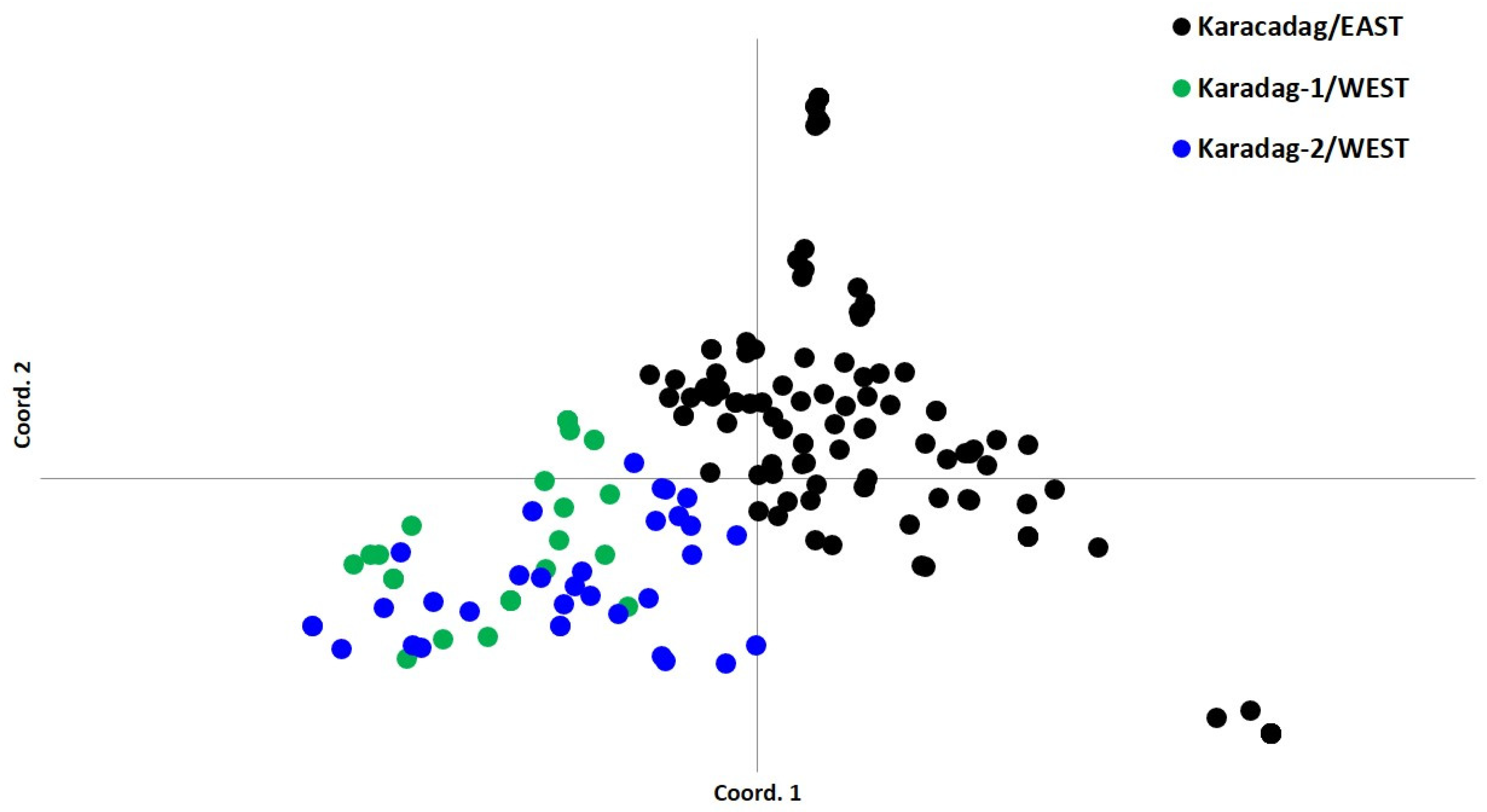 Preprints 144116 g001