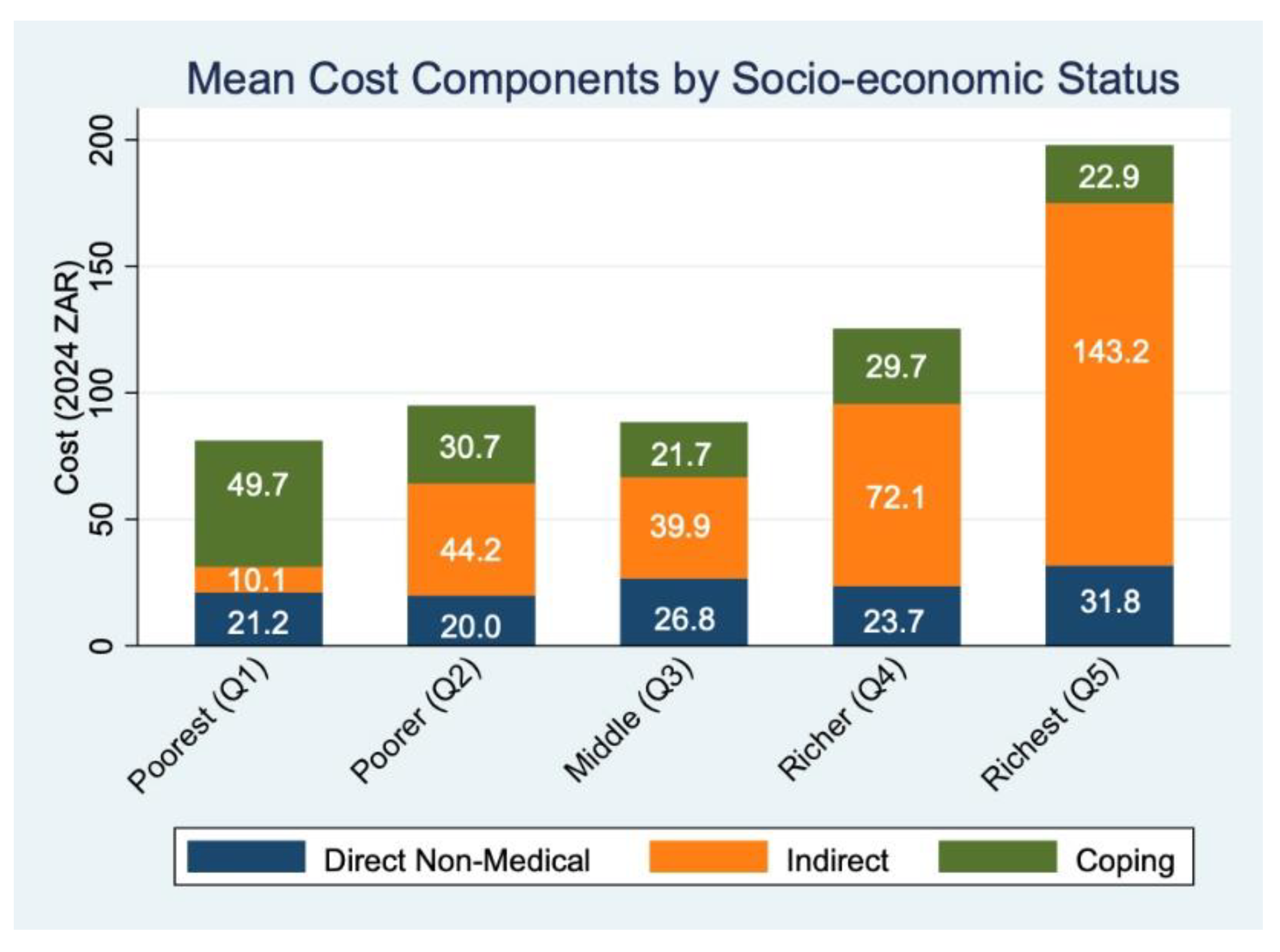 Preprints 171234 g001