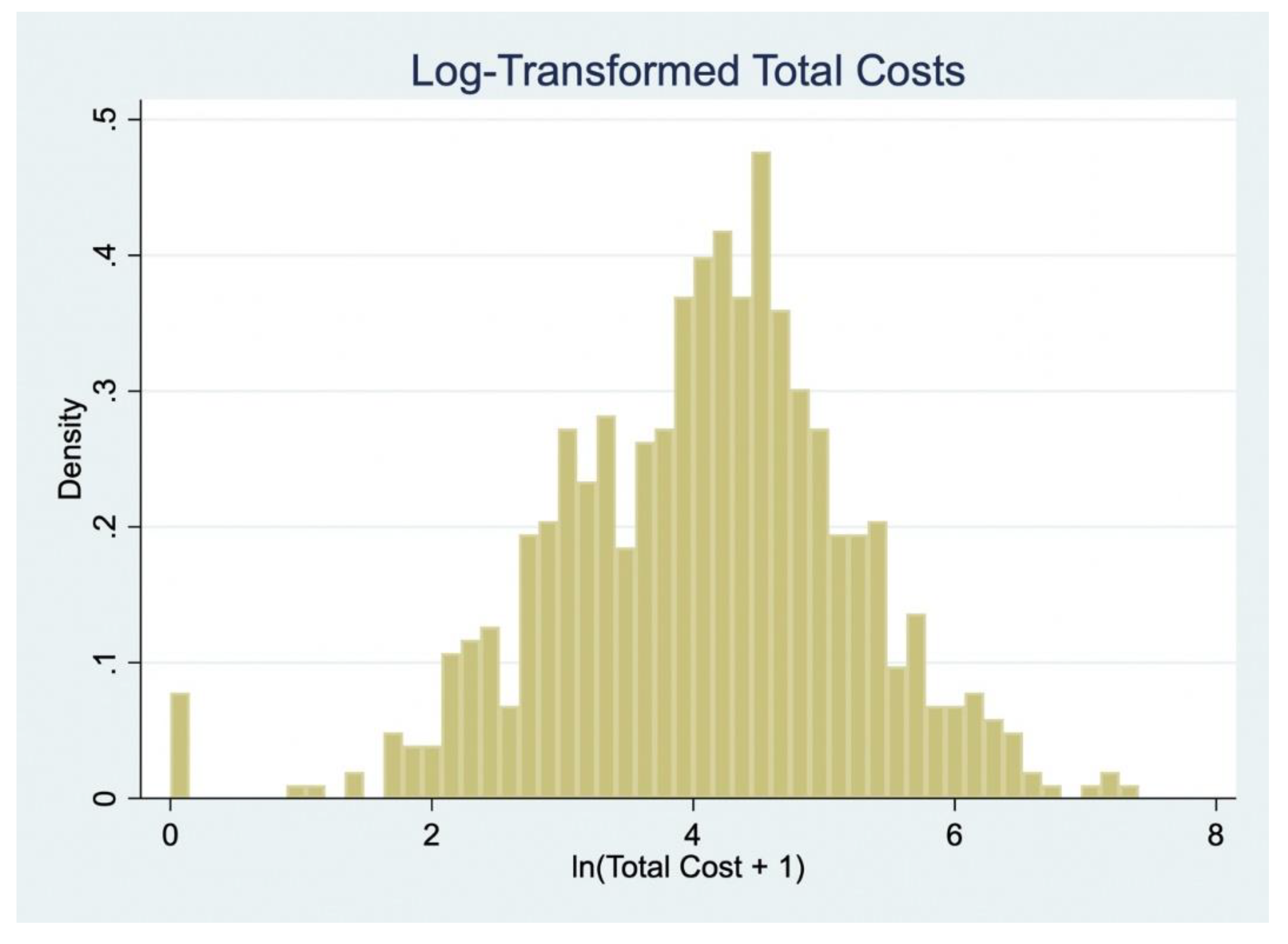 Preprints 171234 g004