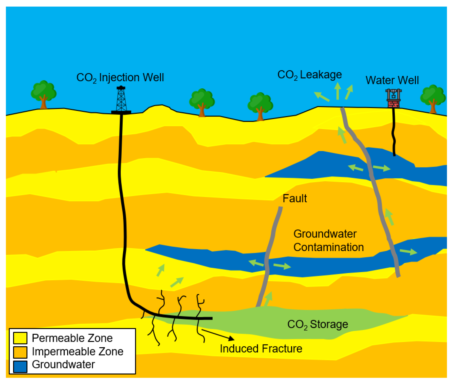 Preprints 147391 g001