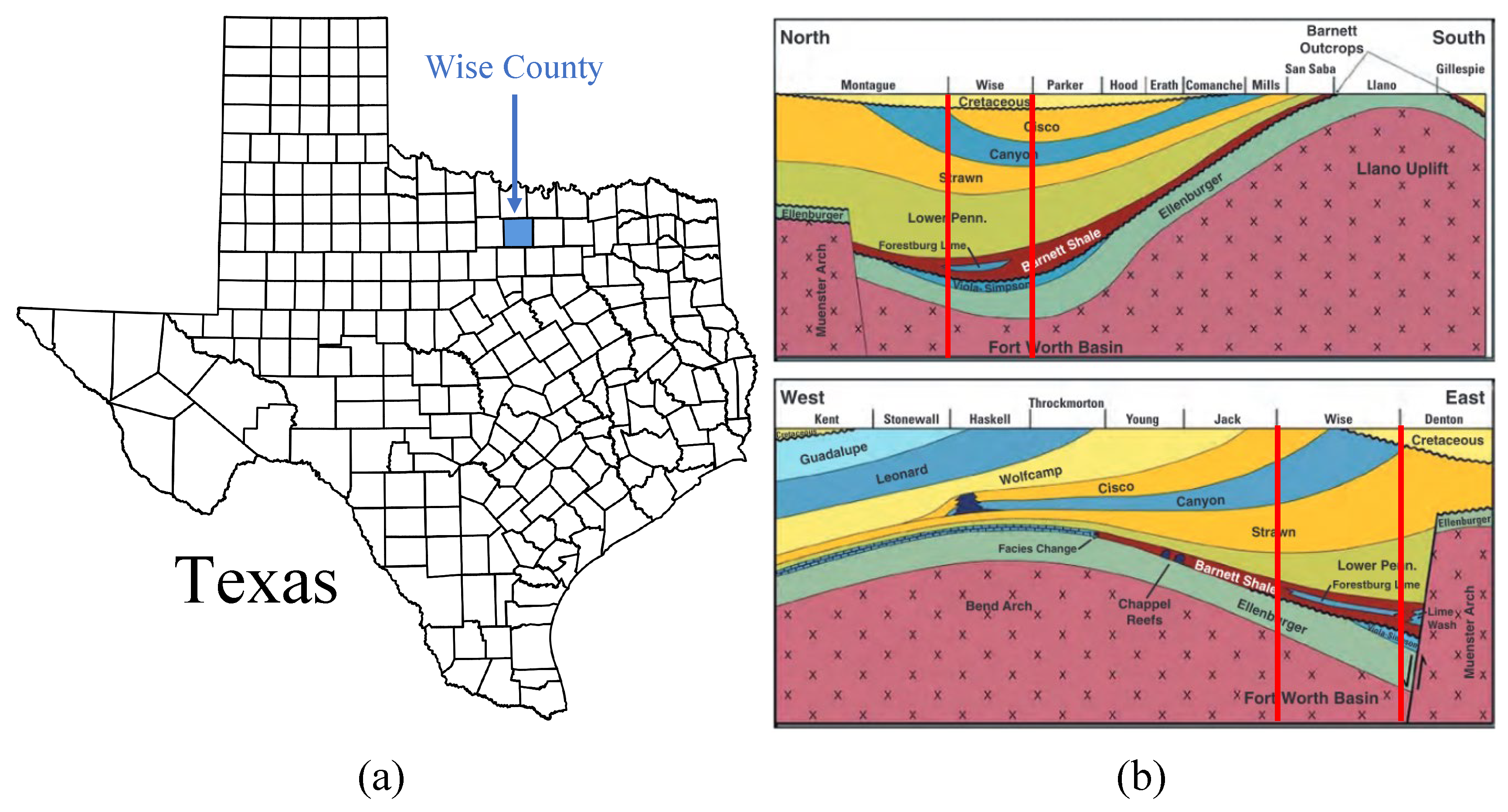 Preprints 147391 g002