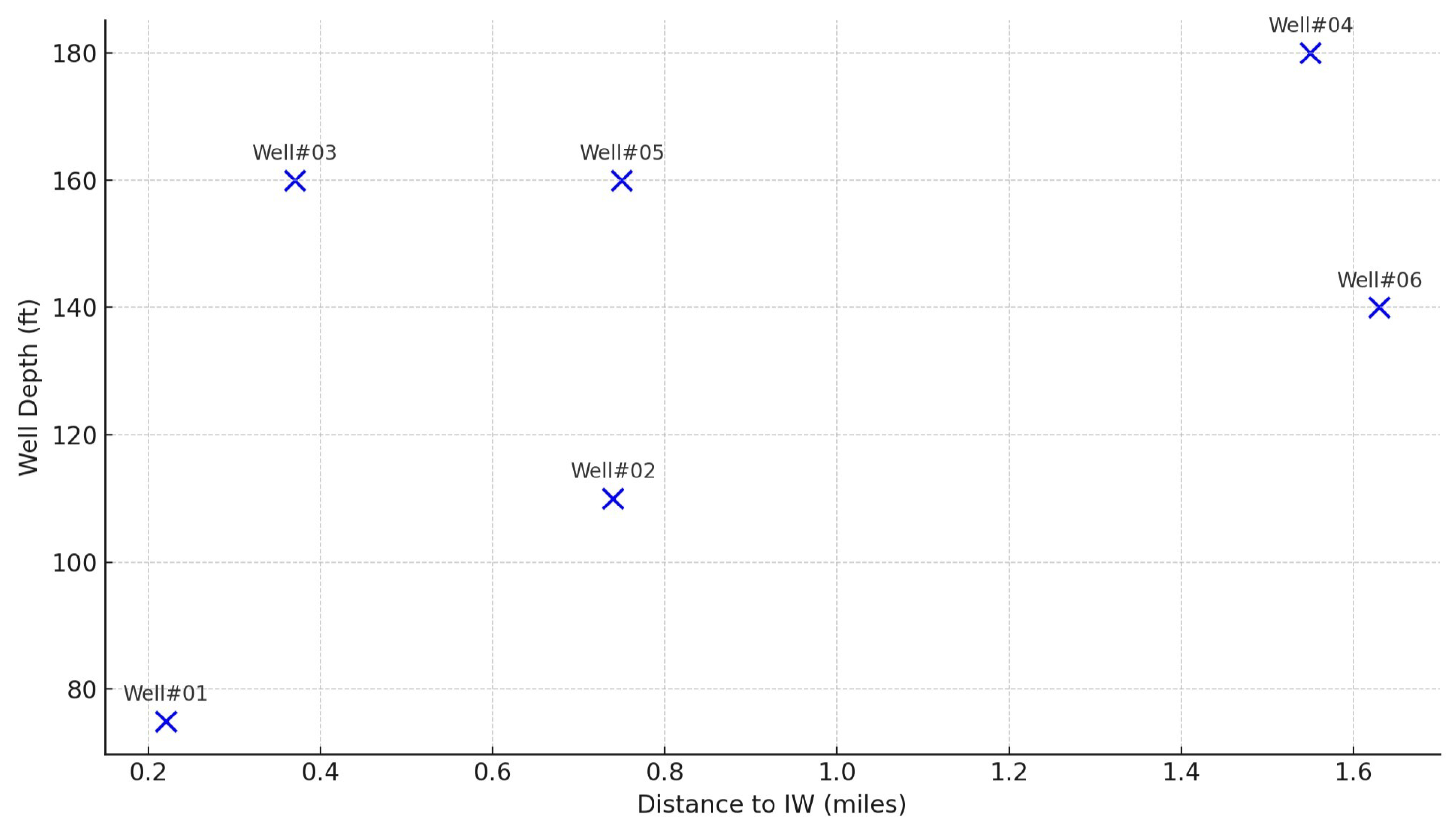Preprints 147391 g006