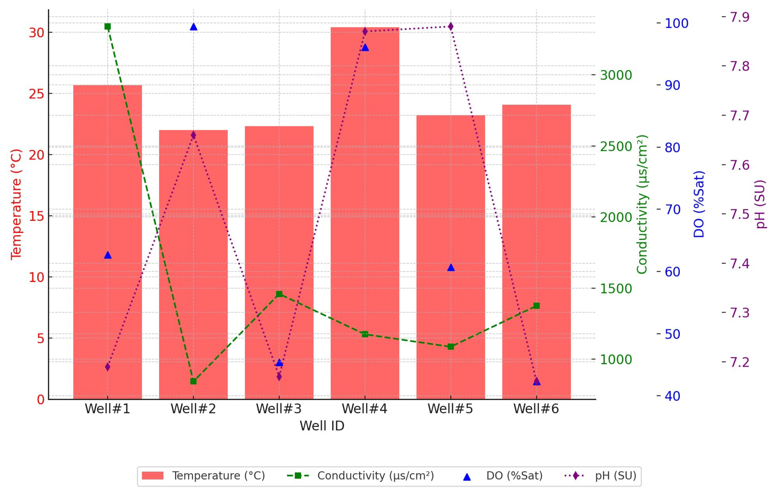Preprints 147391 g007