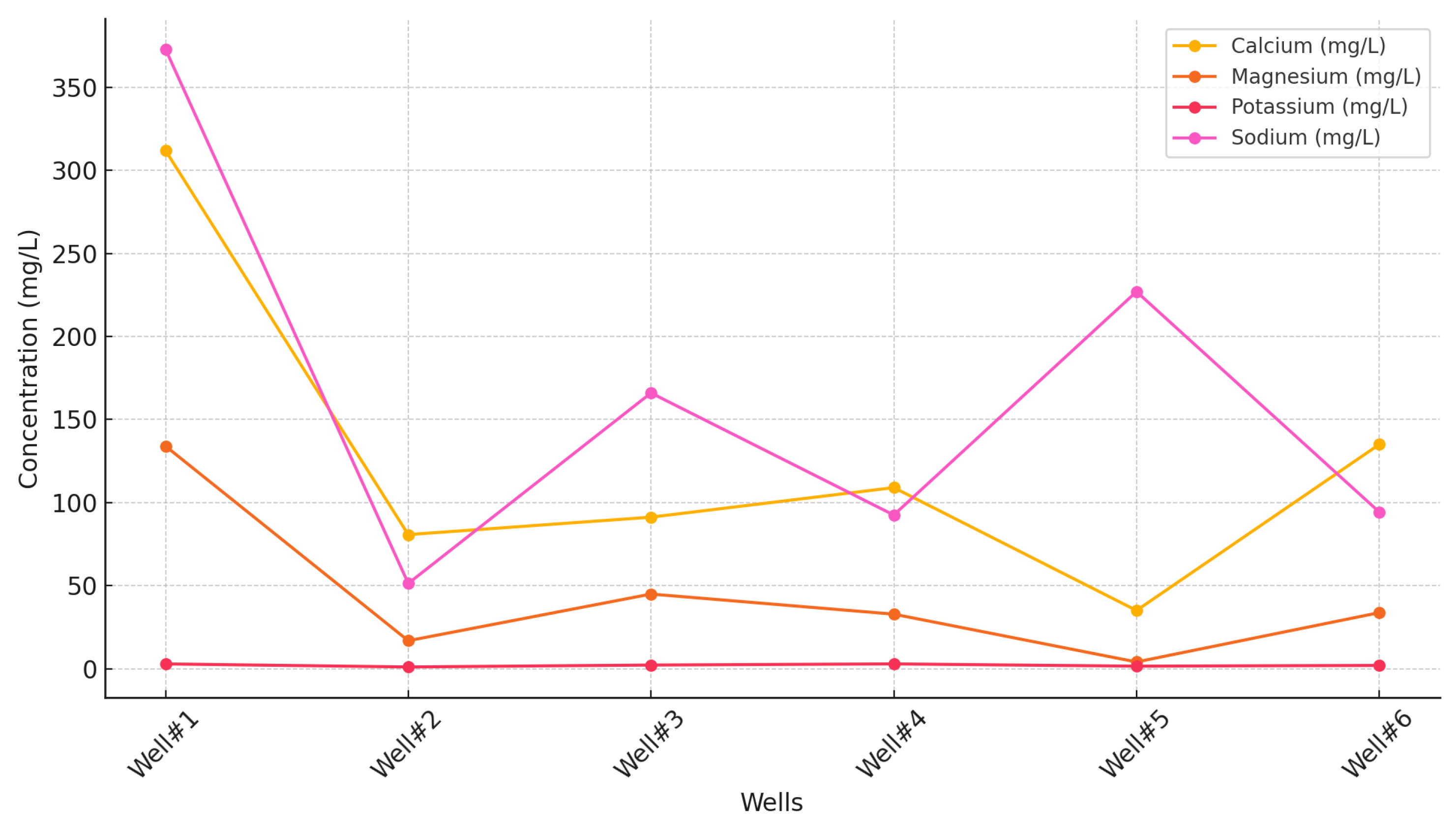 Preprints 147391 g008