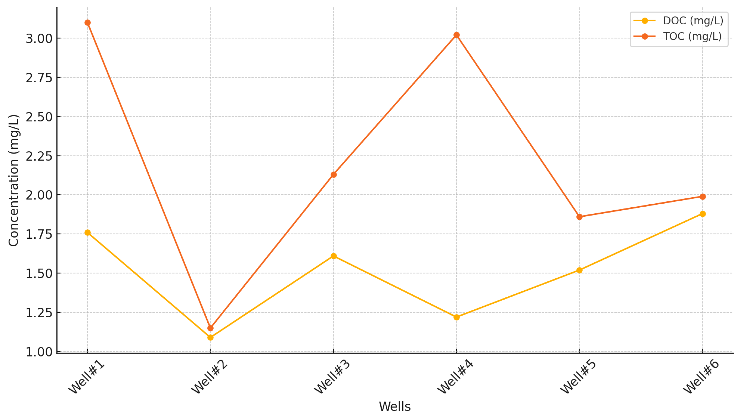Preprints 147391 g009