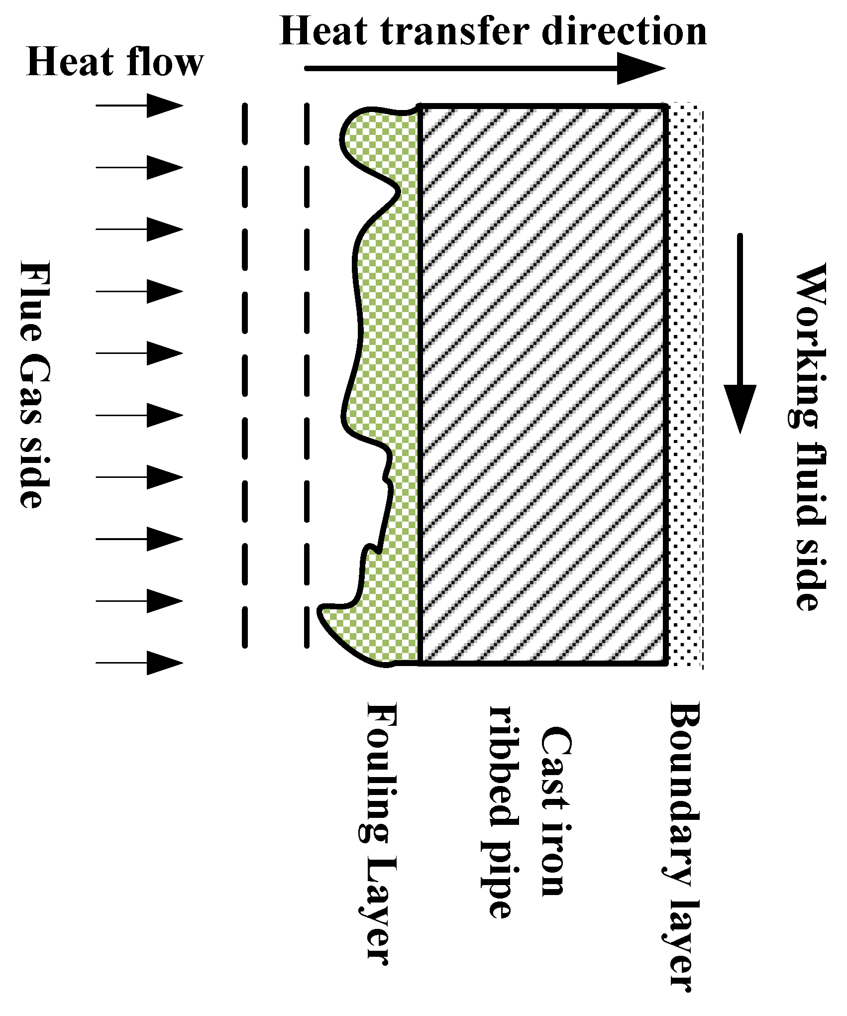 Preprints 167978 g003