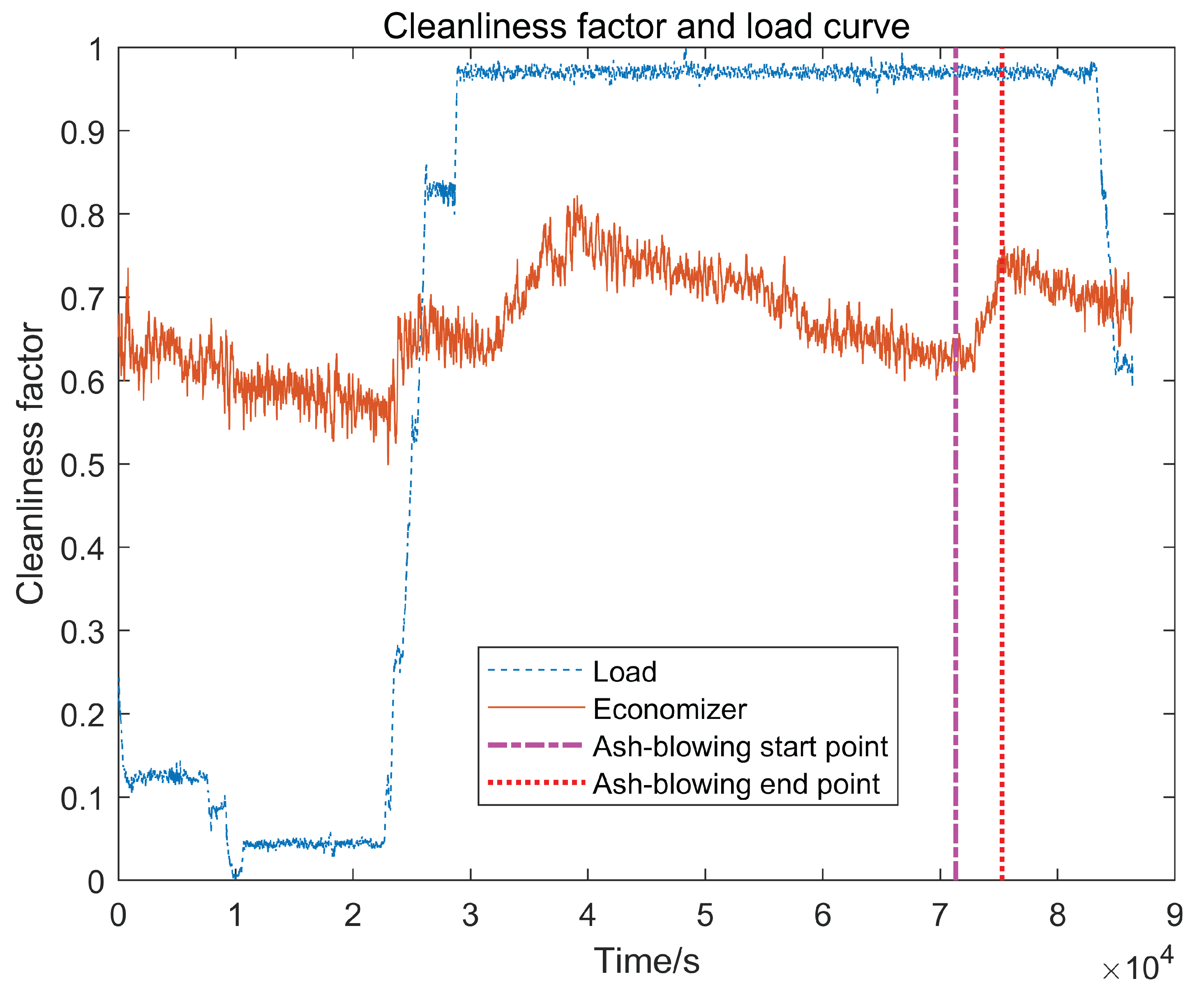 Preprints 167978 g004
