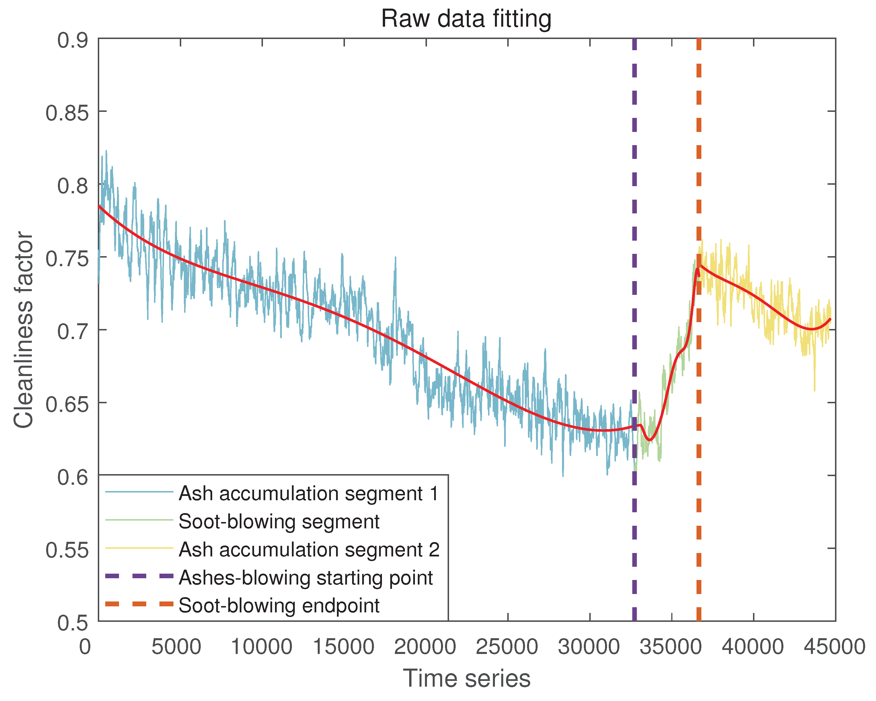 Preprints 167978 g006