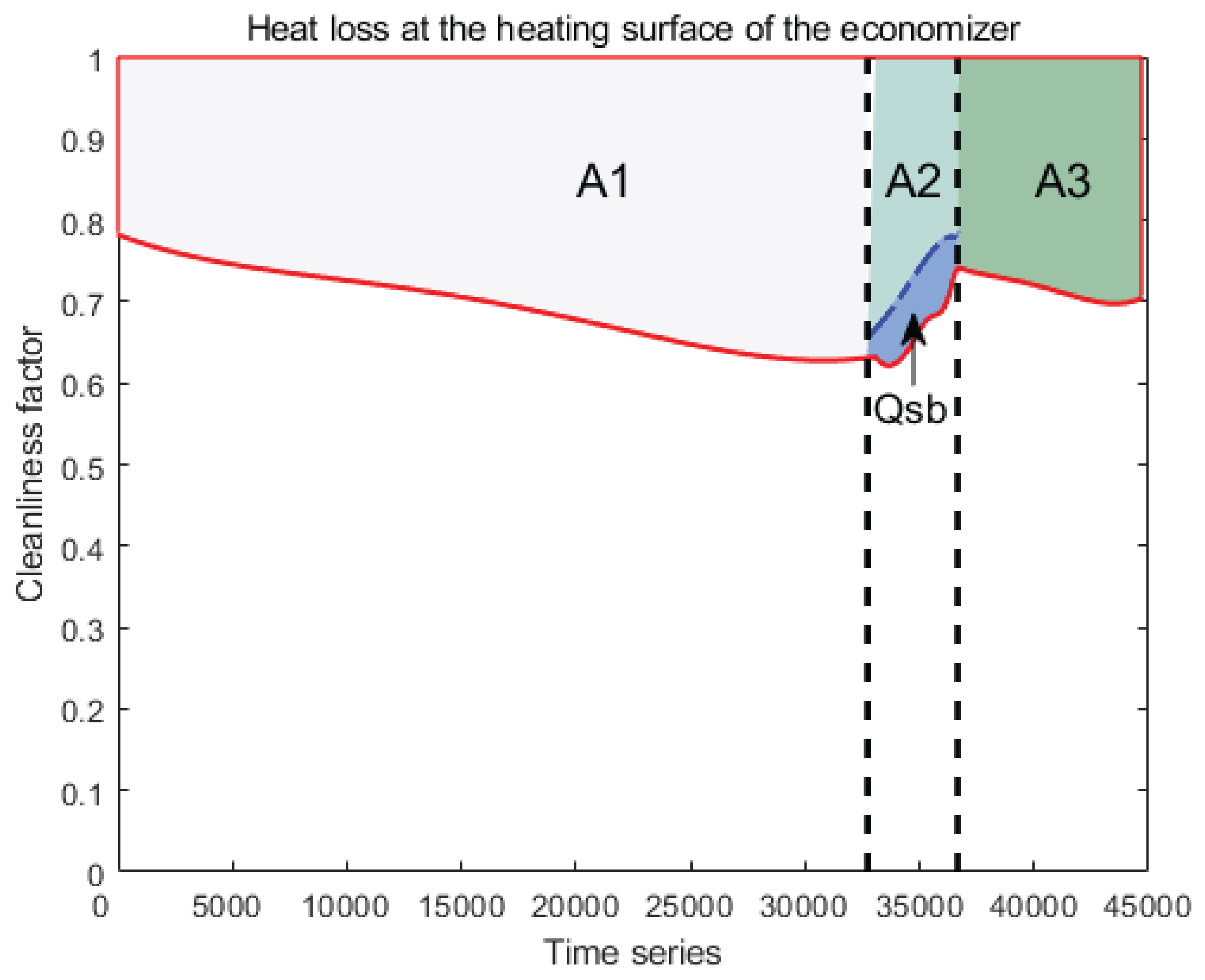 Preprints 167978 g007