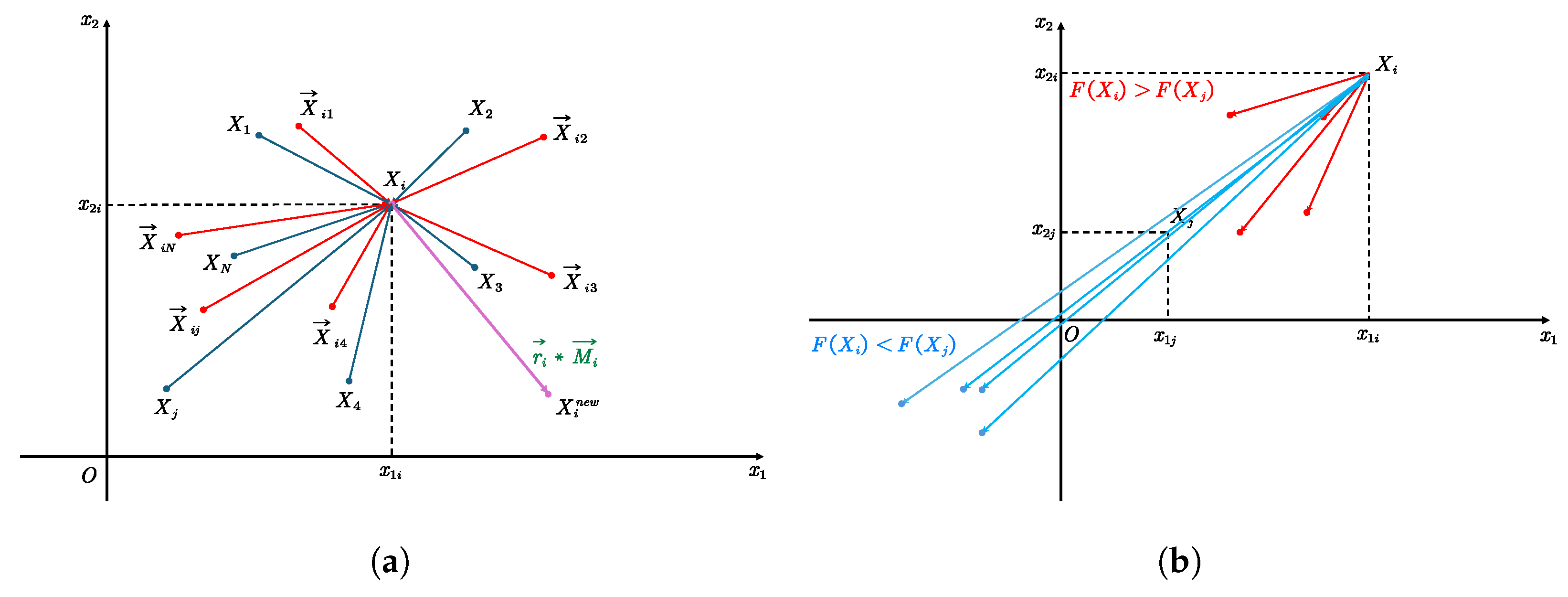 Preprints 167978 g008