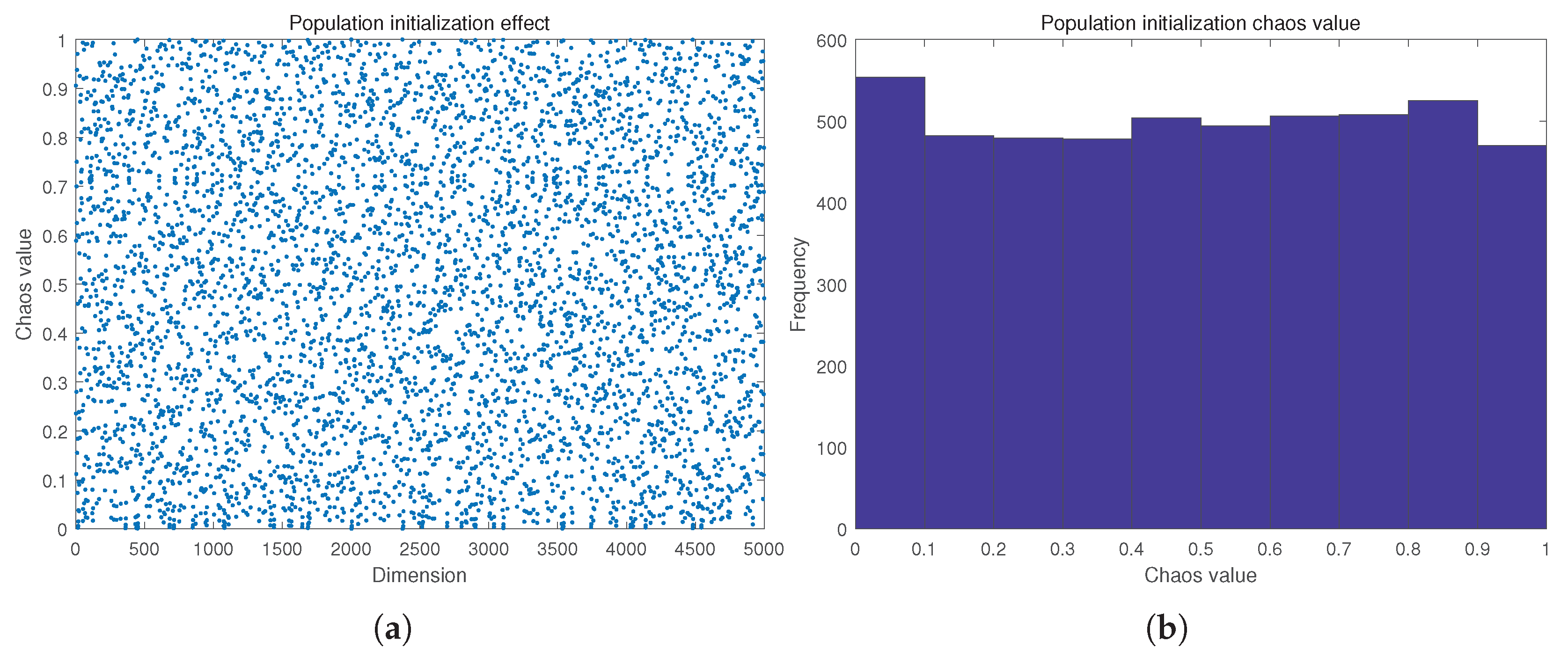 Preprints 167978 g009