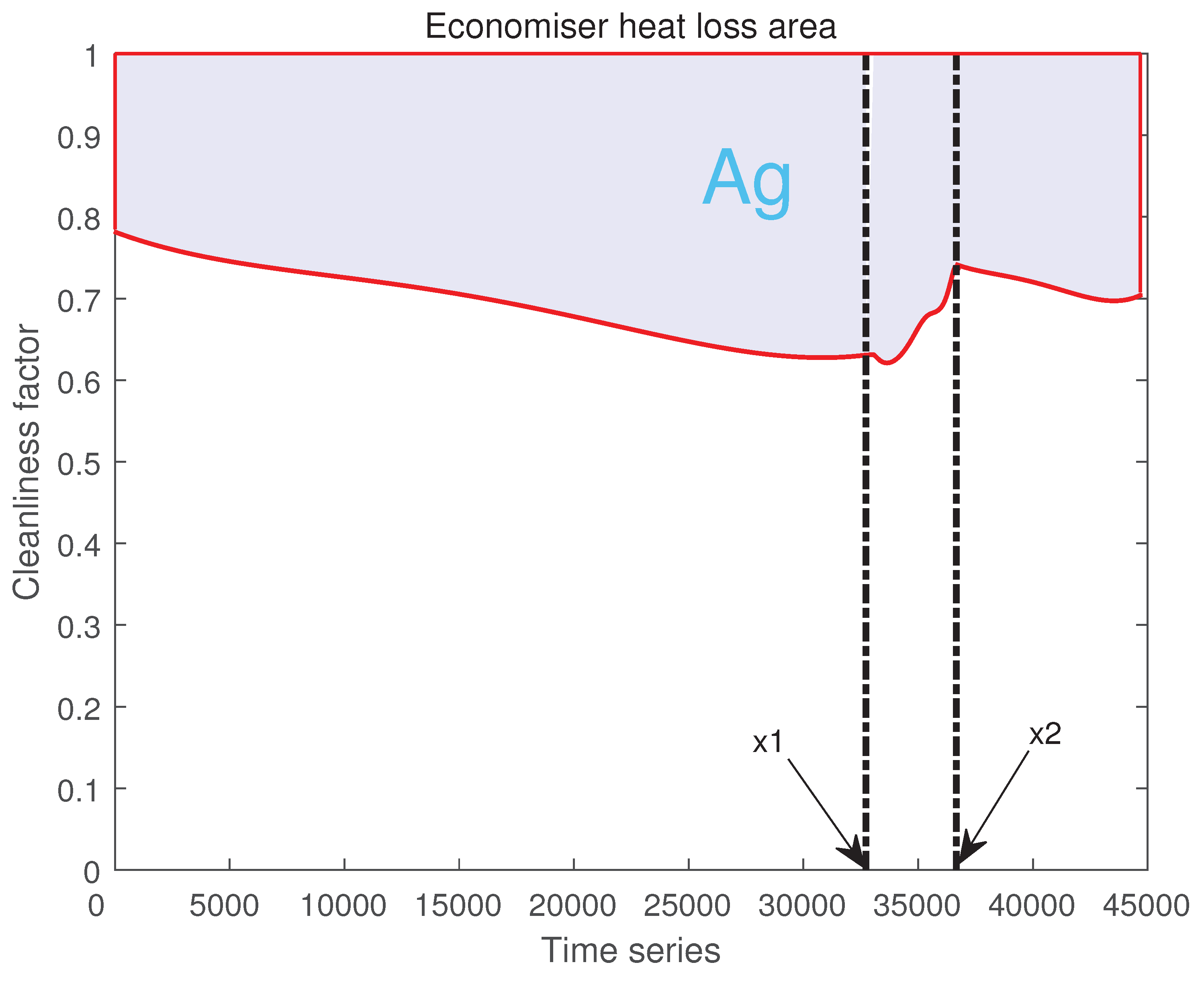 Preprints 167978 g011