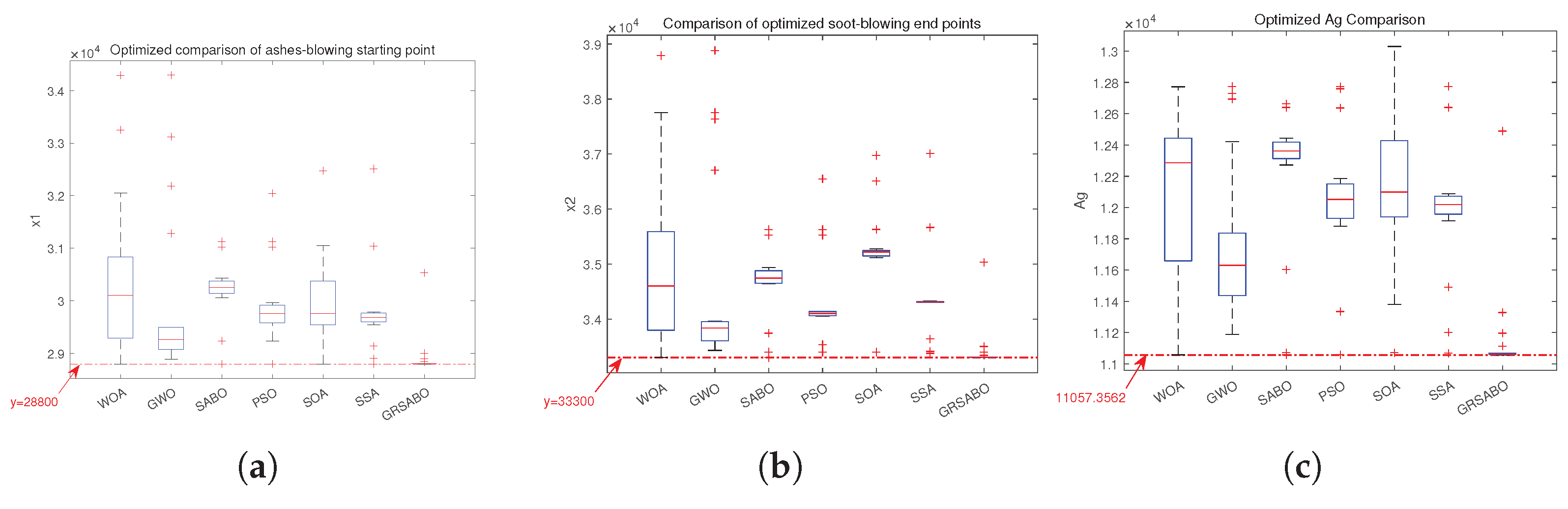 Preprints 167978 g012
