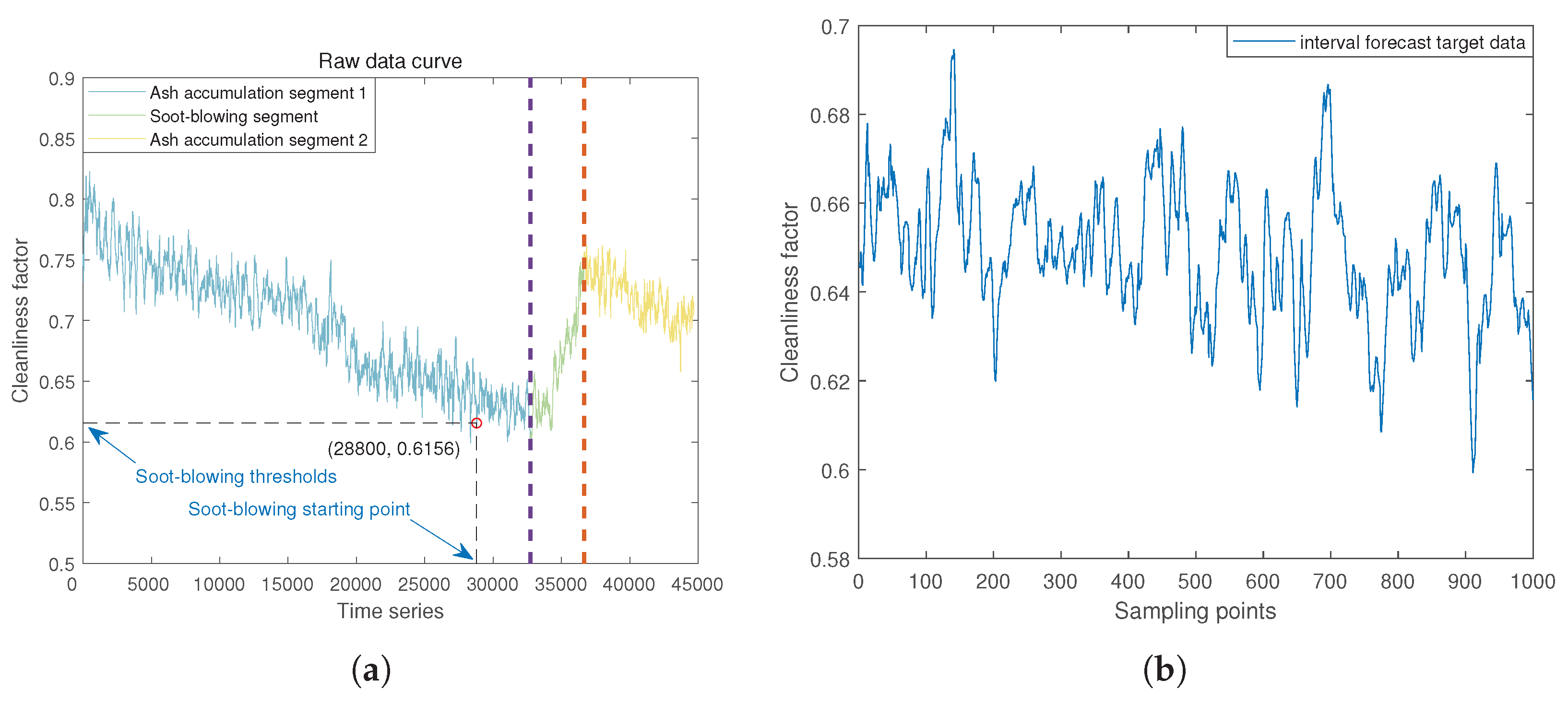 Preprints 167978 g013