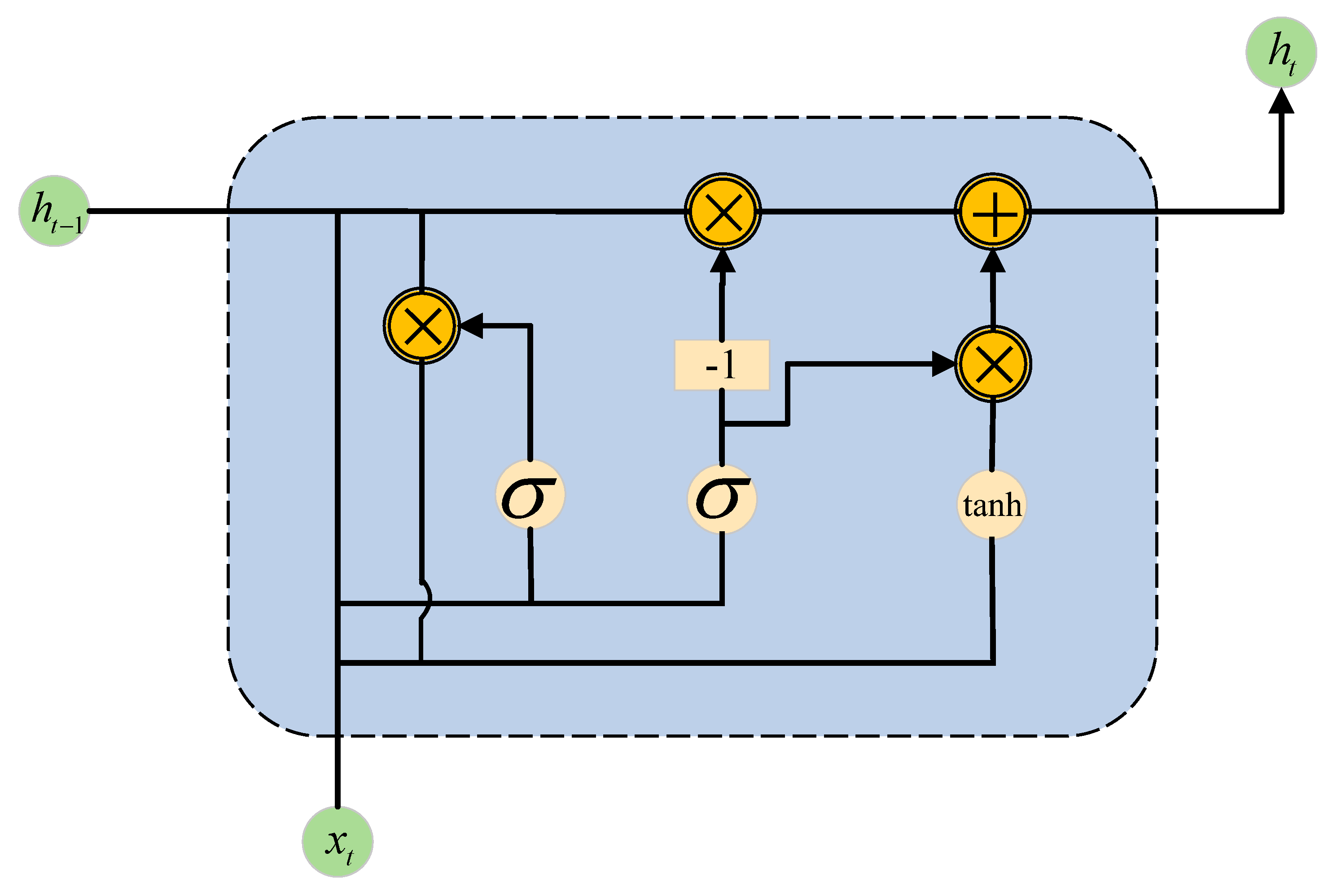 Preprints 167978 g014