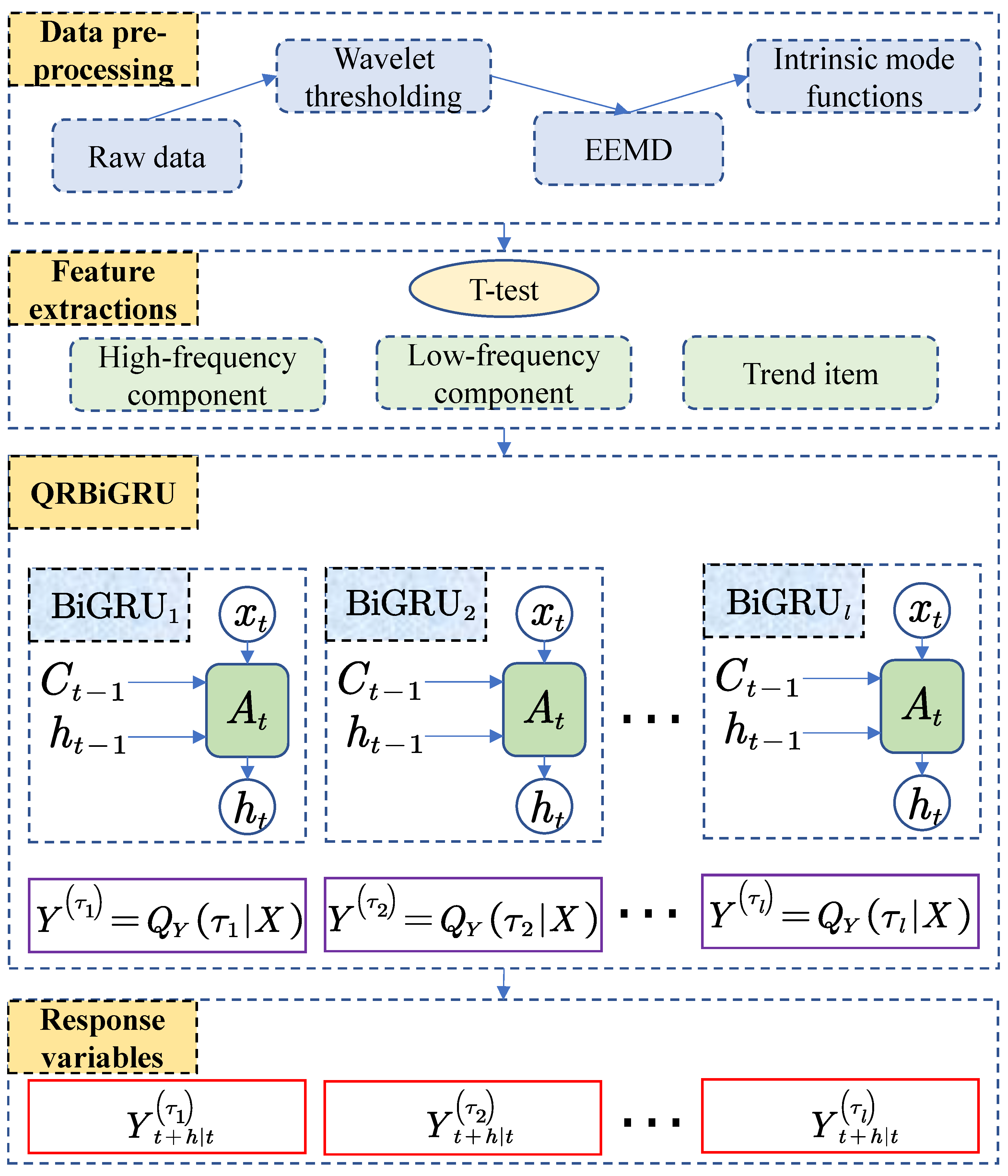 Preprints 167978 g016