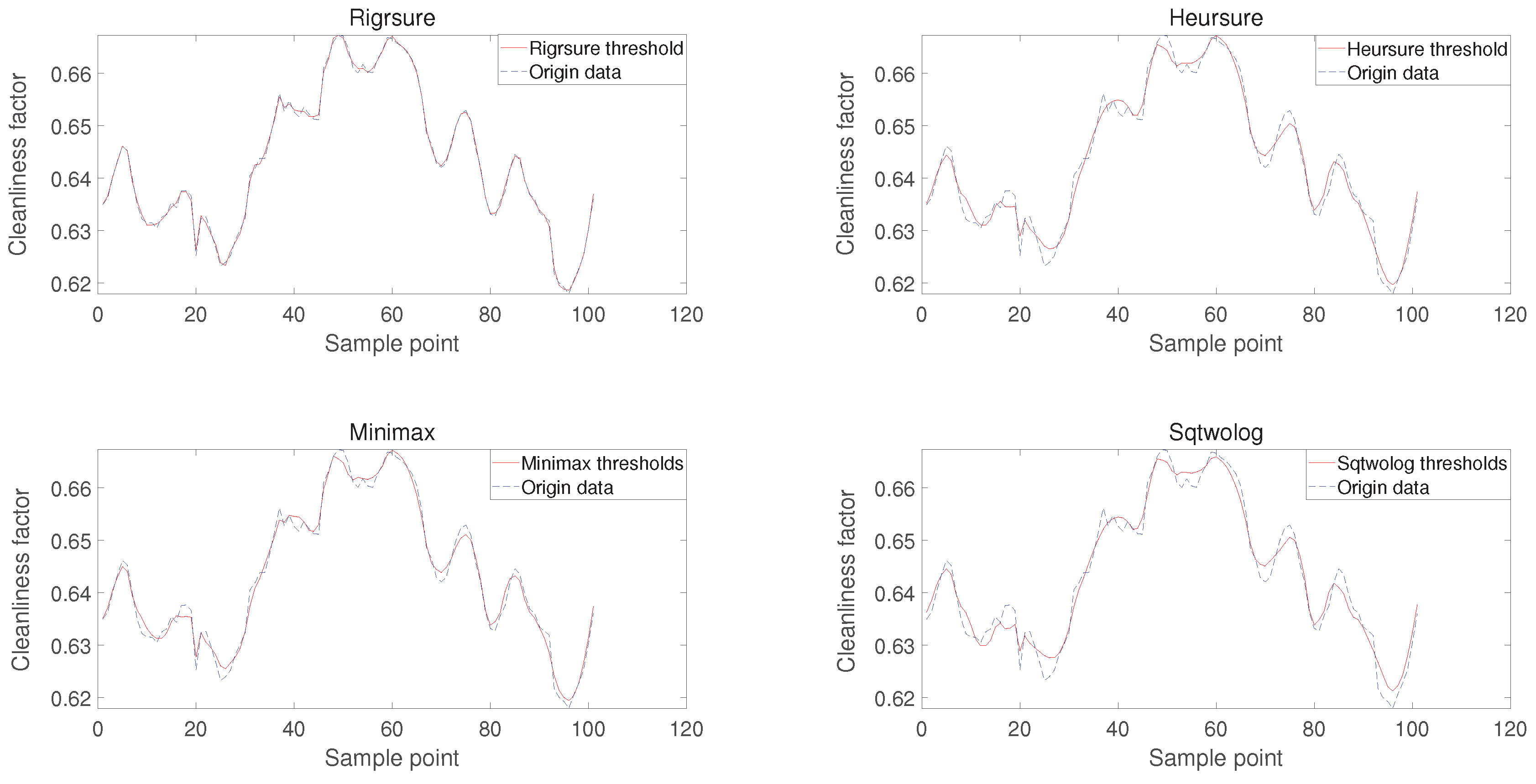 Preprints 167978 g017