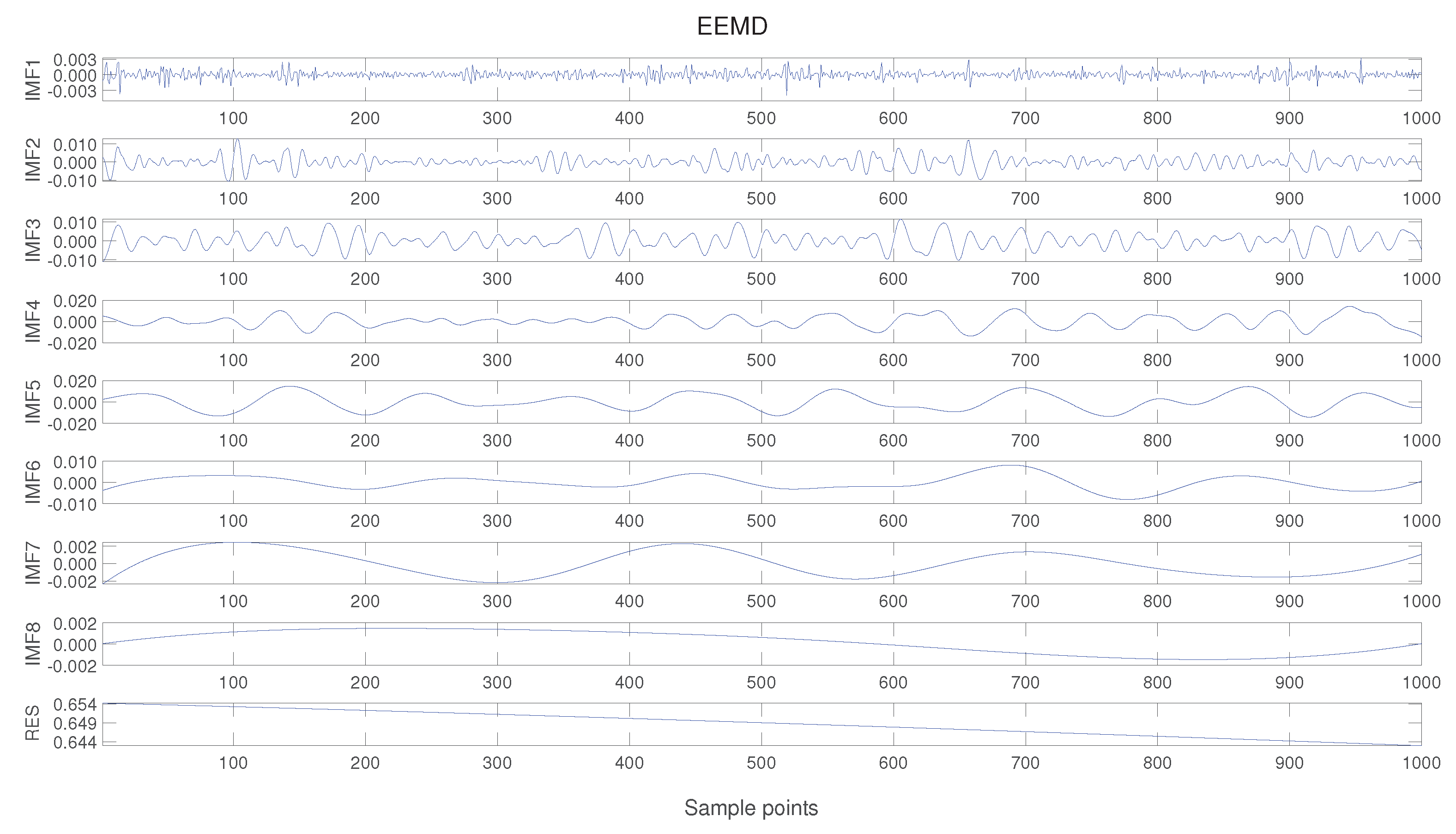 Preprints 167978 g018