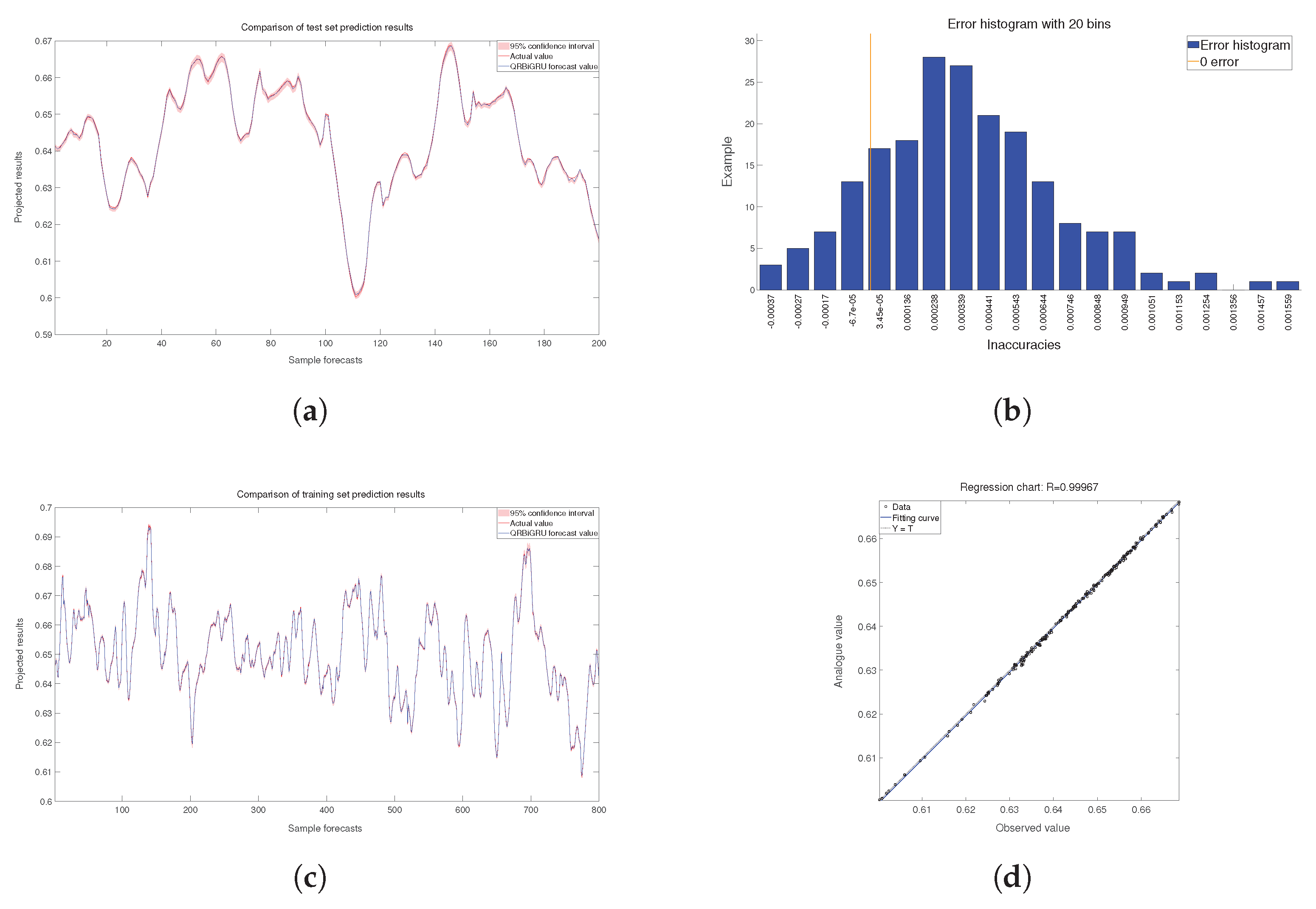 Preprints 167978 g019