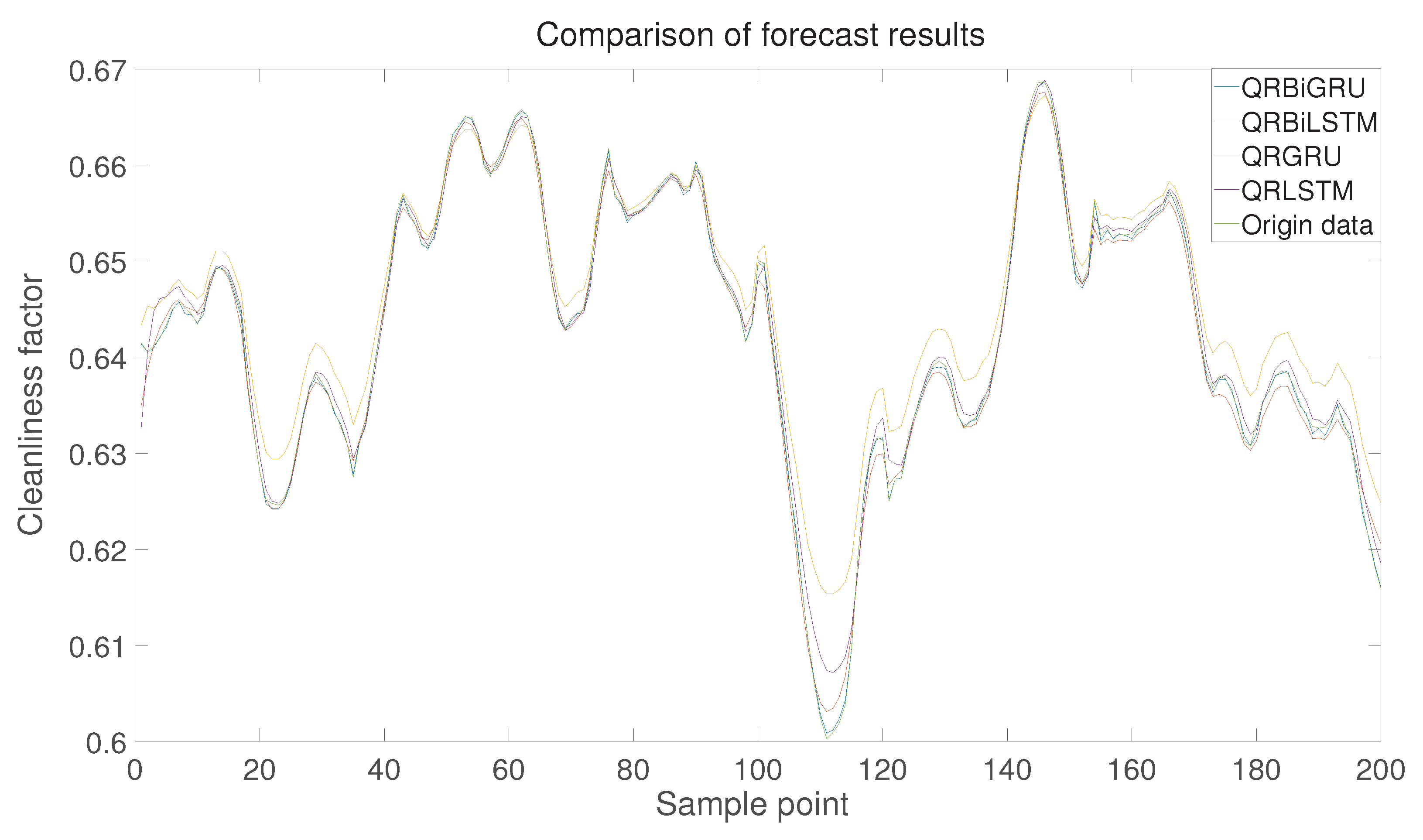 Preprints 167978 g020