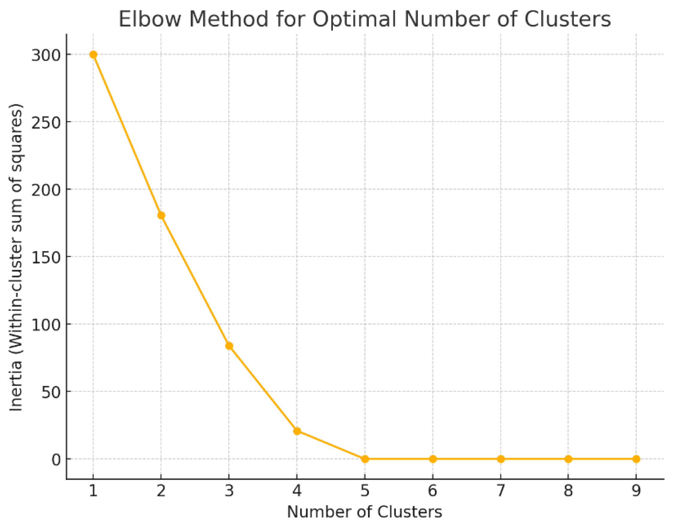 Preprints 141115 g003