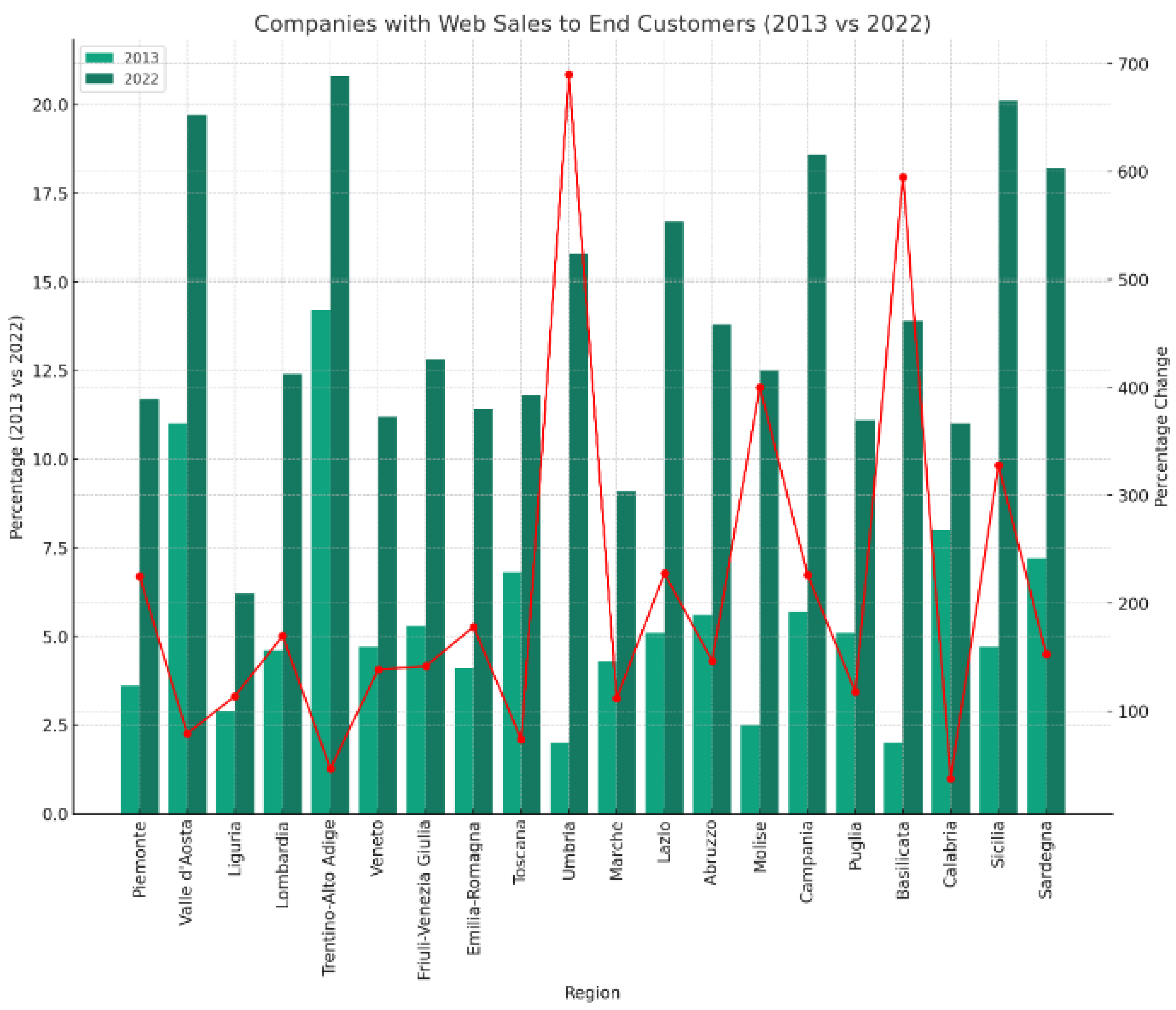 Preprints 103243 g002