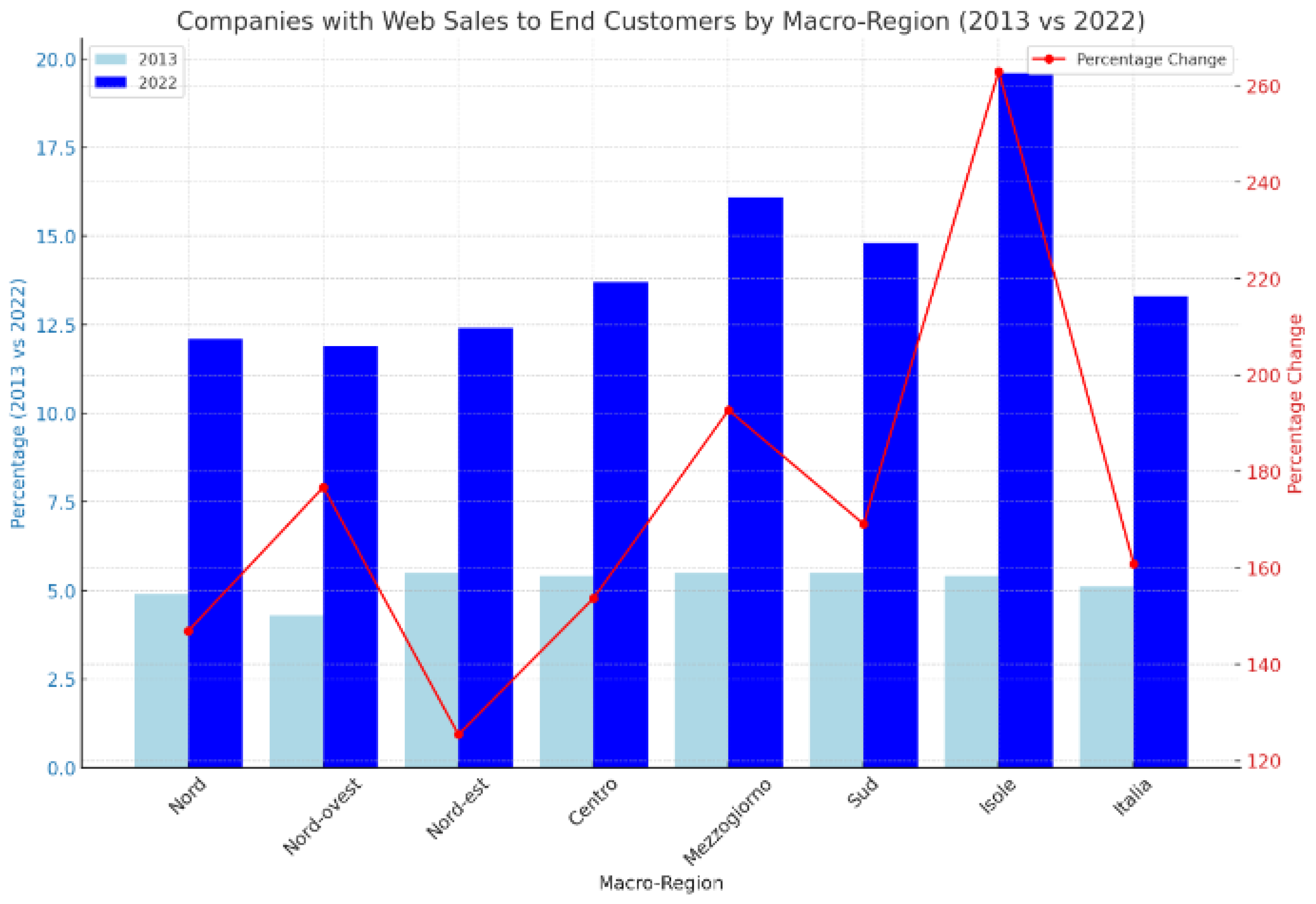 Preprints 103243 g003