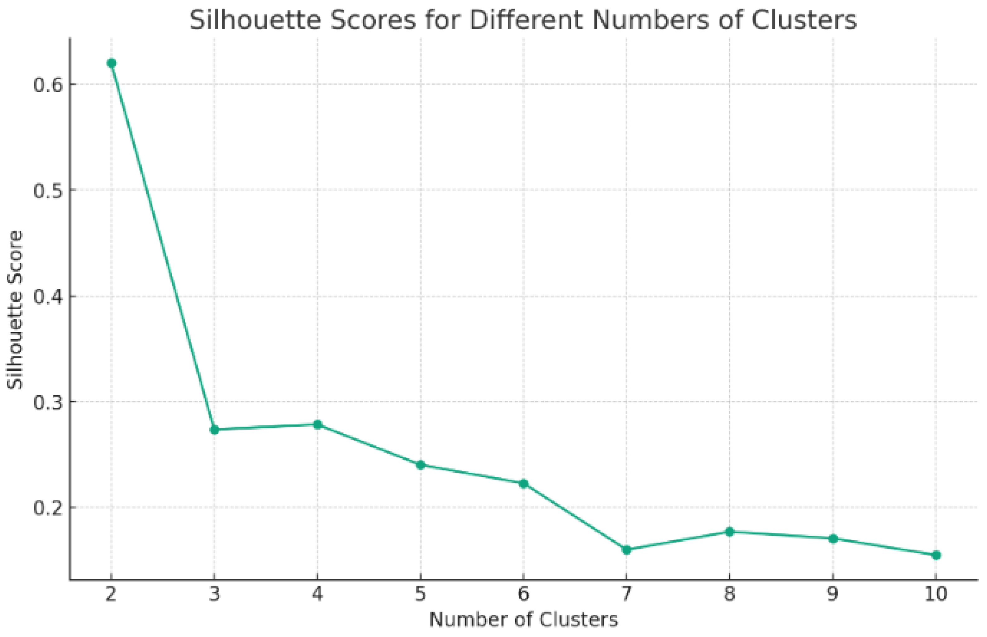 Preprints 103243 g004