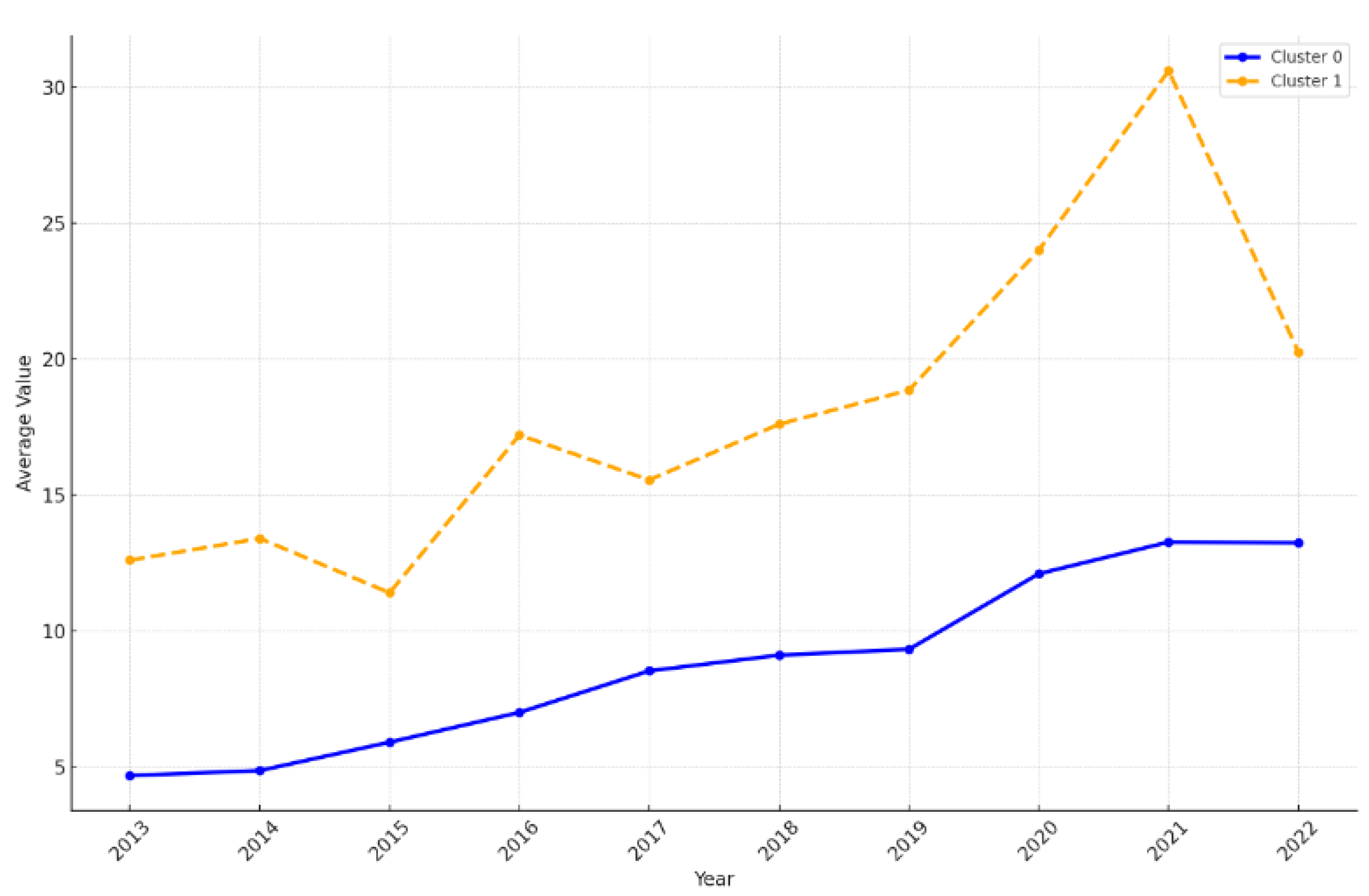 Preprints 103243 g005