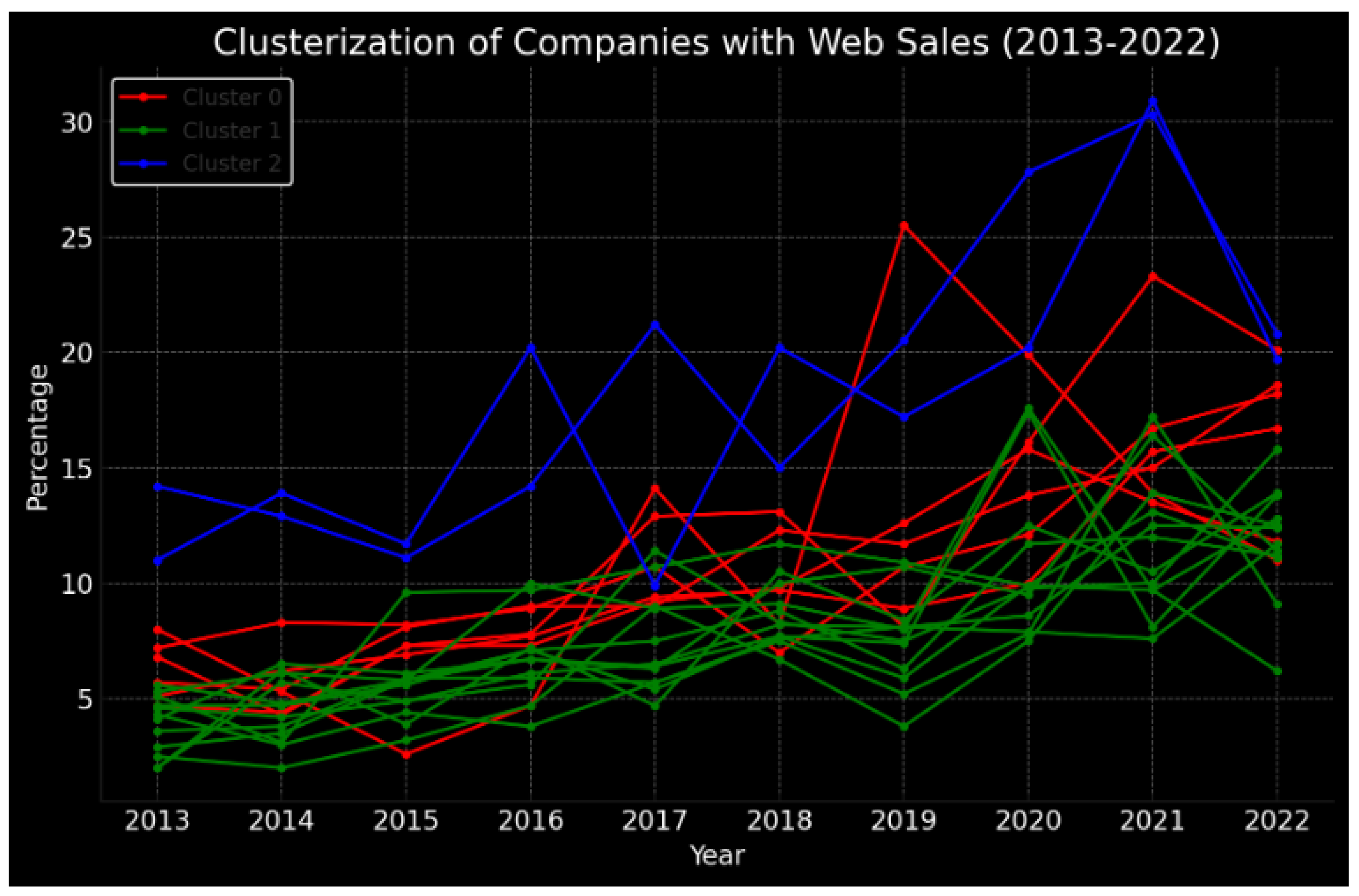 Preprints 103243 g007