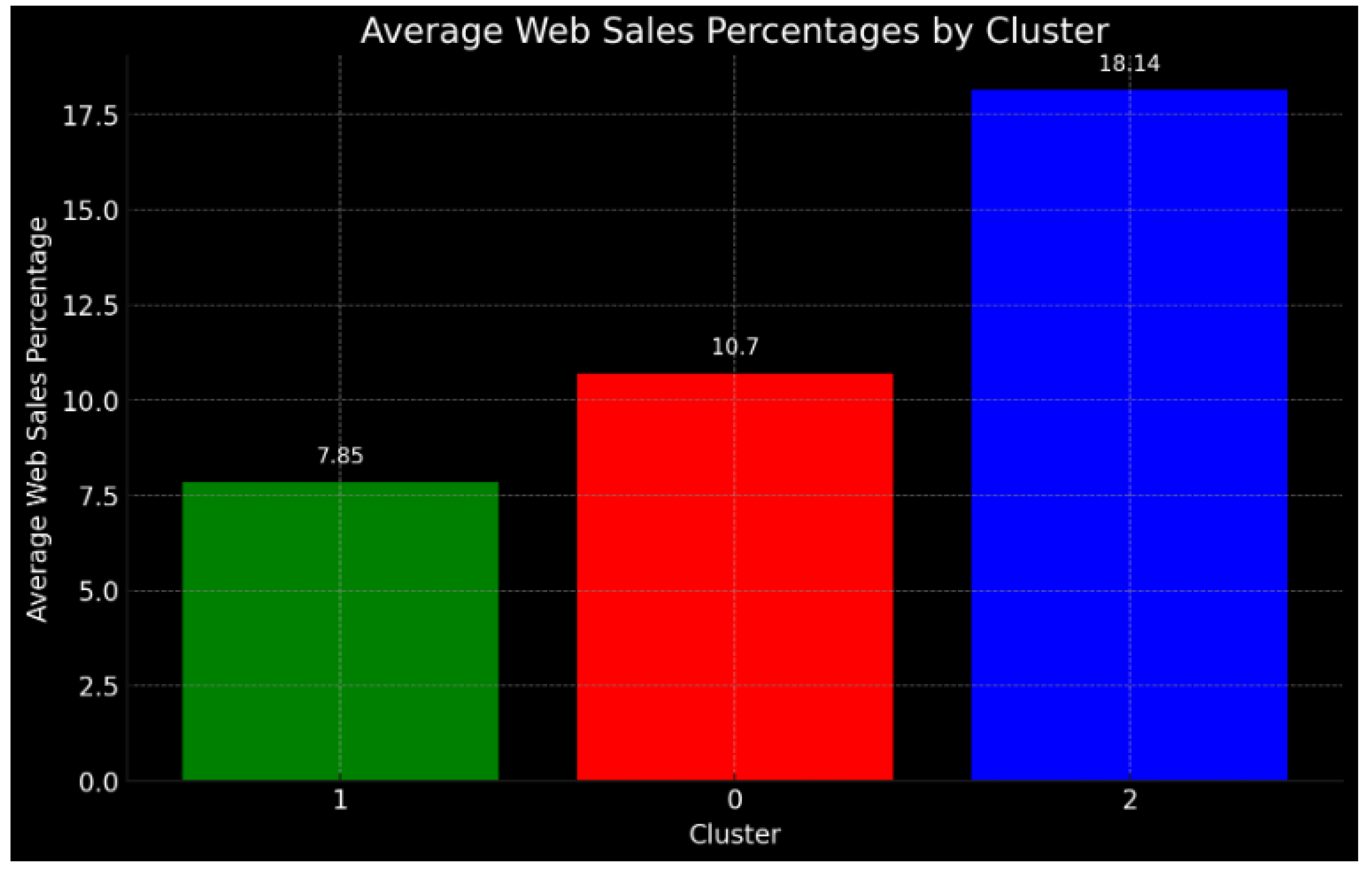 Preprints 103243 g008