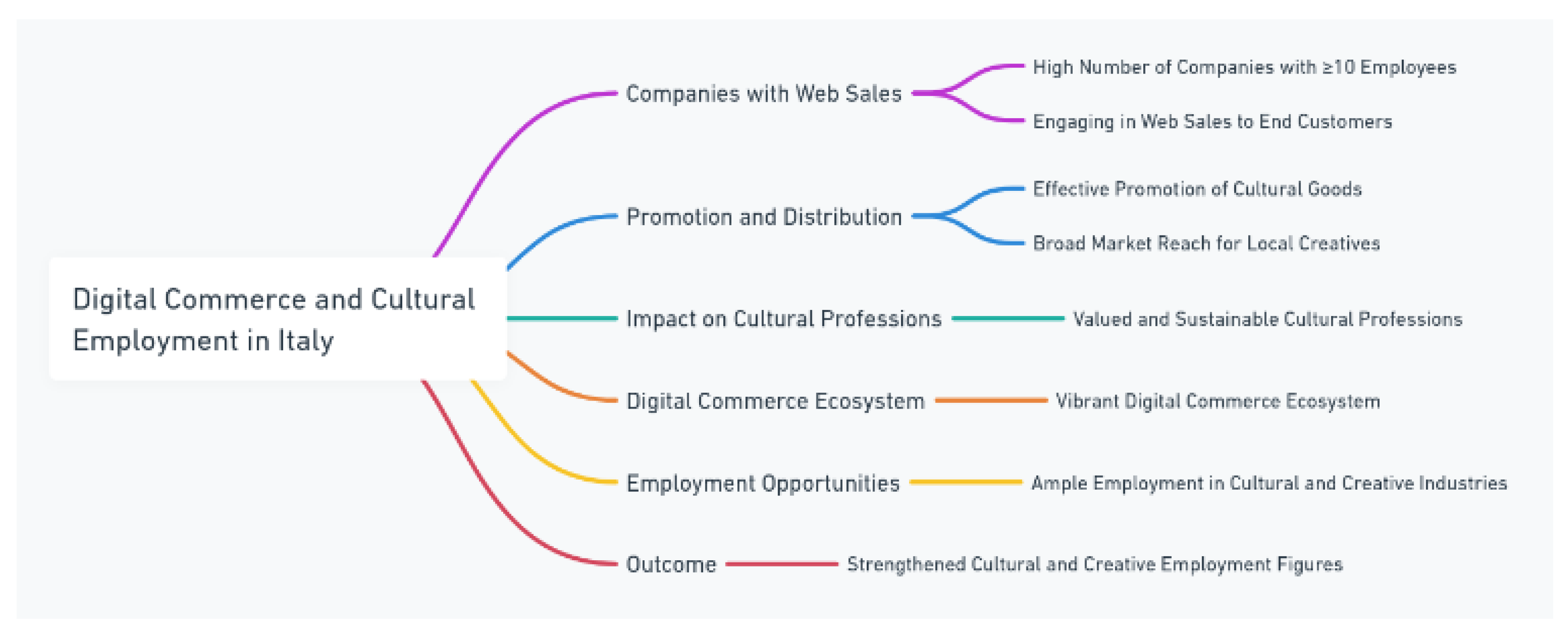 Preprints 103243 g009