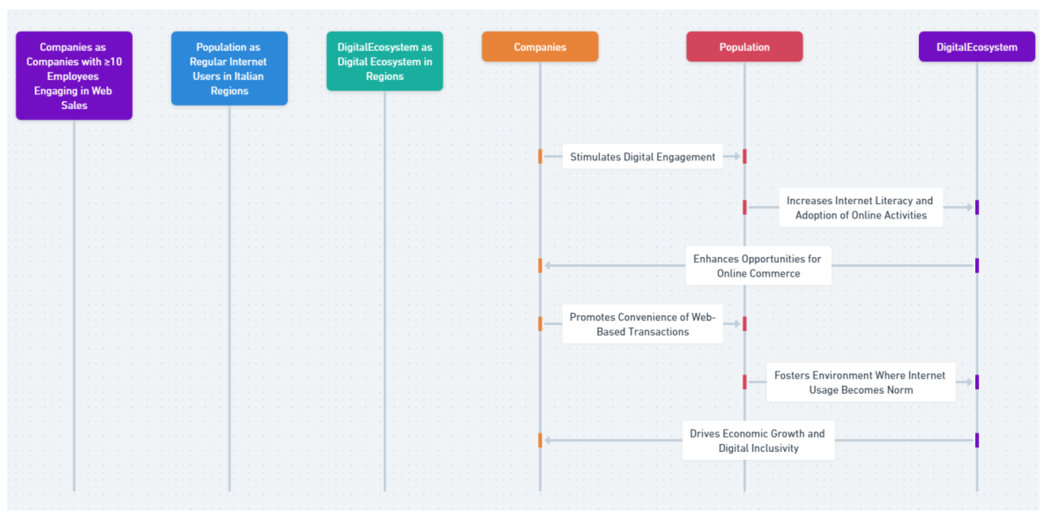 Preprints 103243 g010