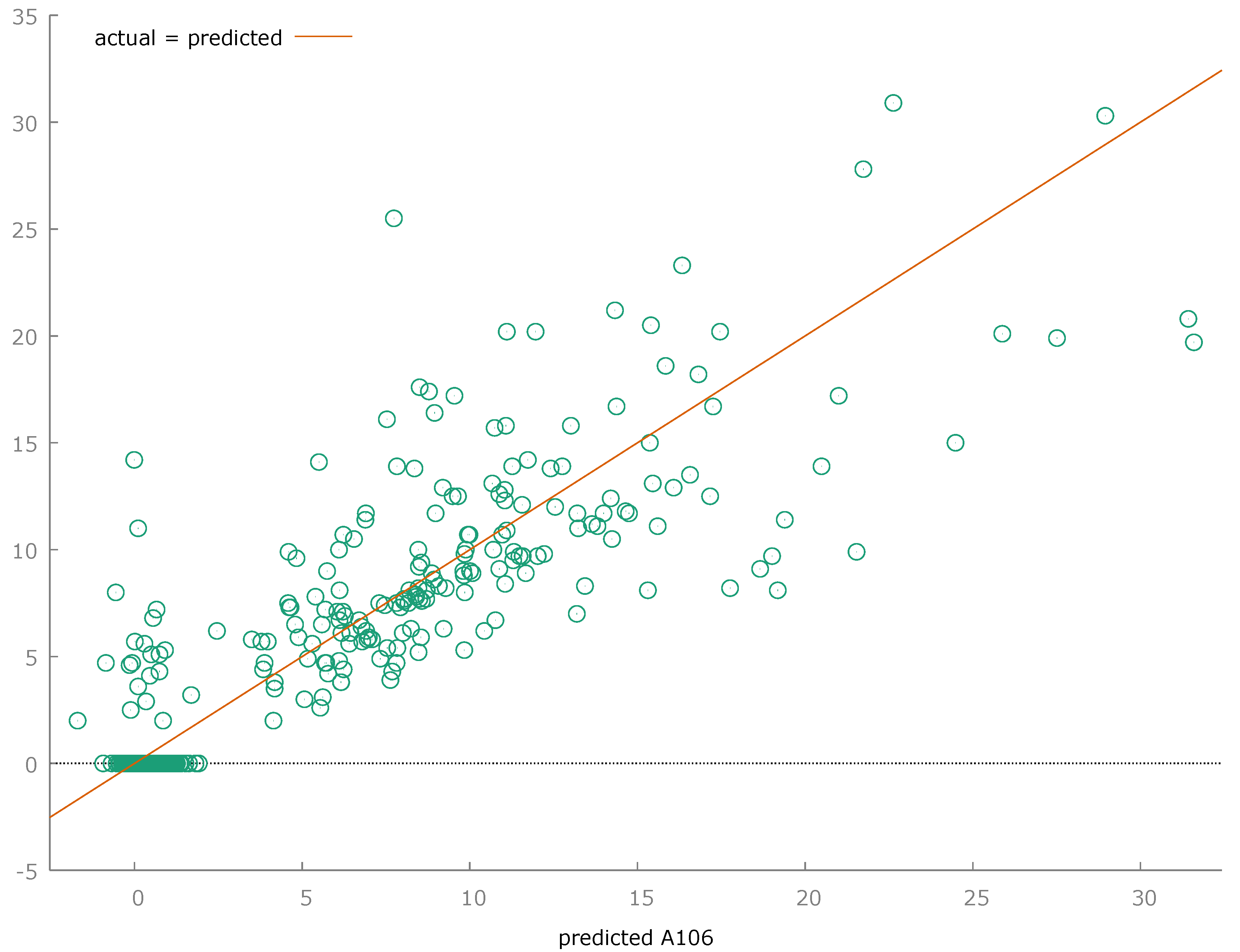 Preprints 103243 g0a2
