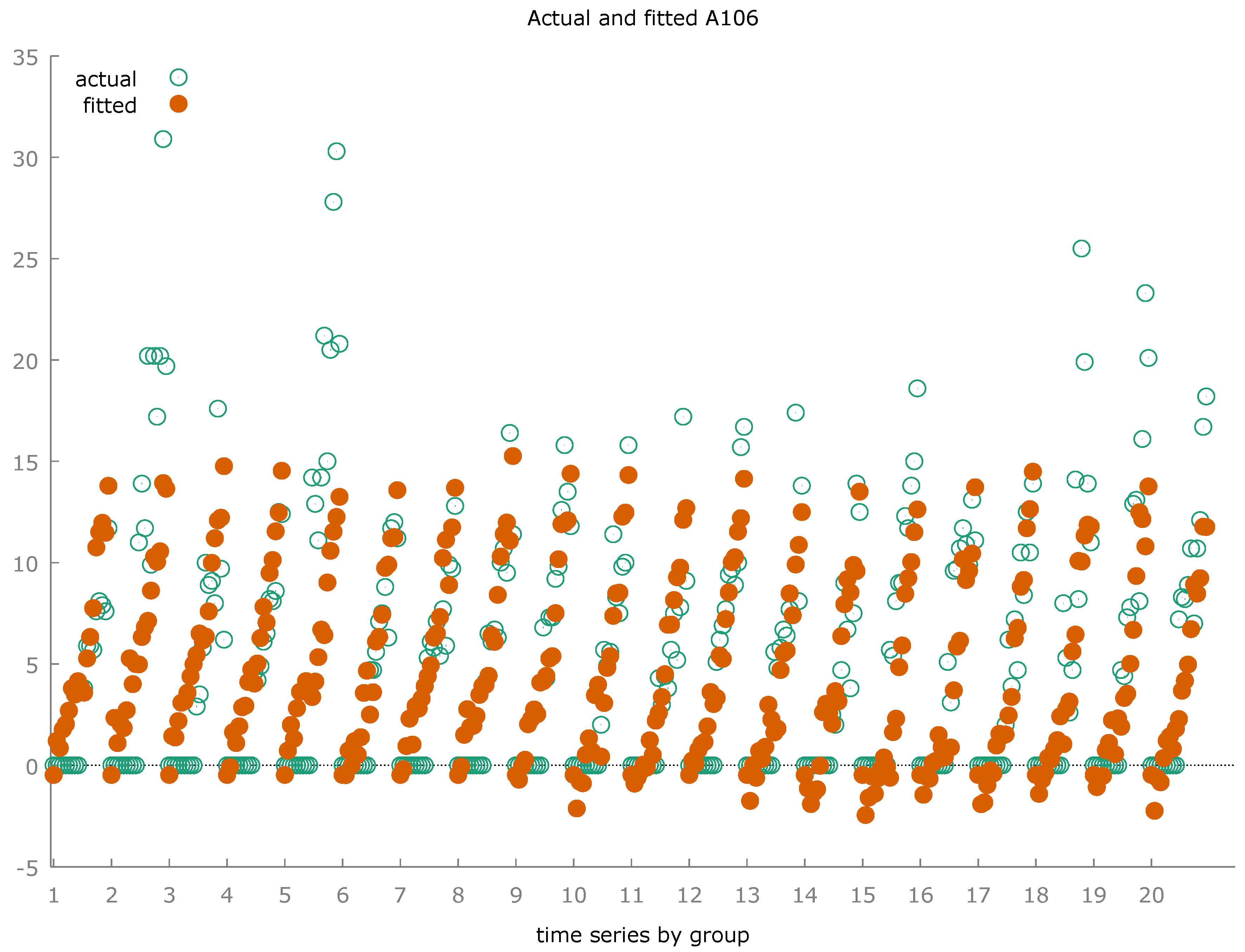 Preprints 103243 g0a3