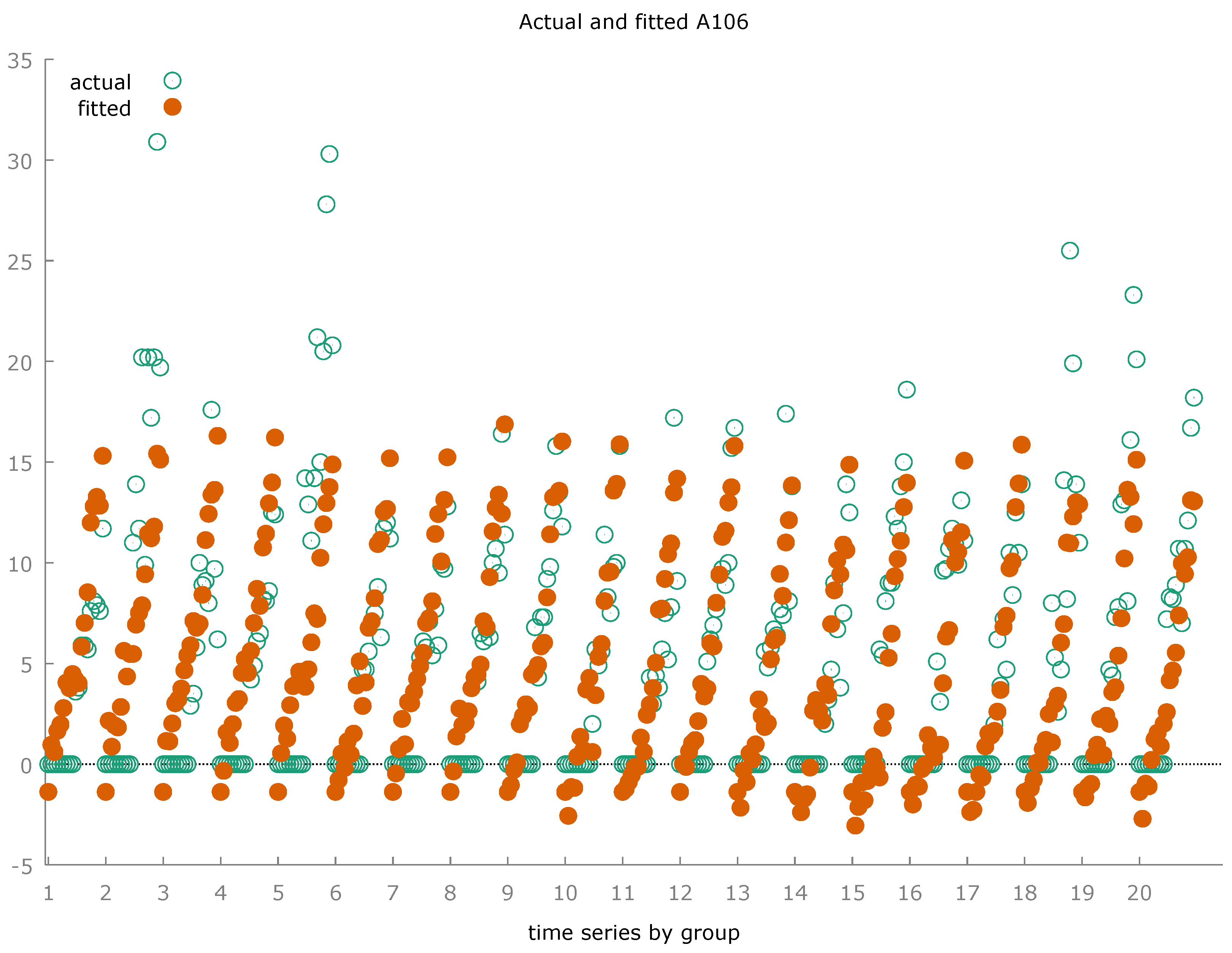 Preprints 103243 g0a4