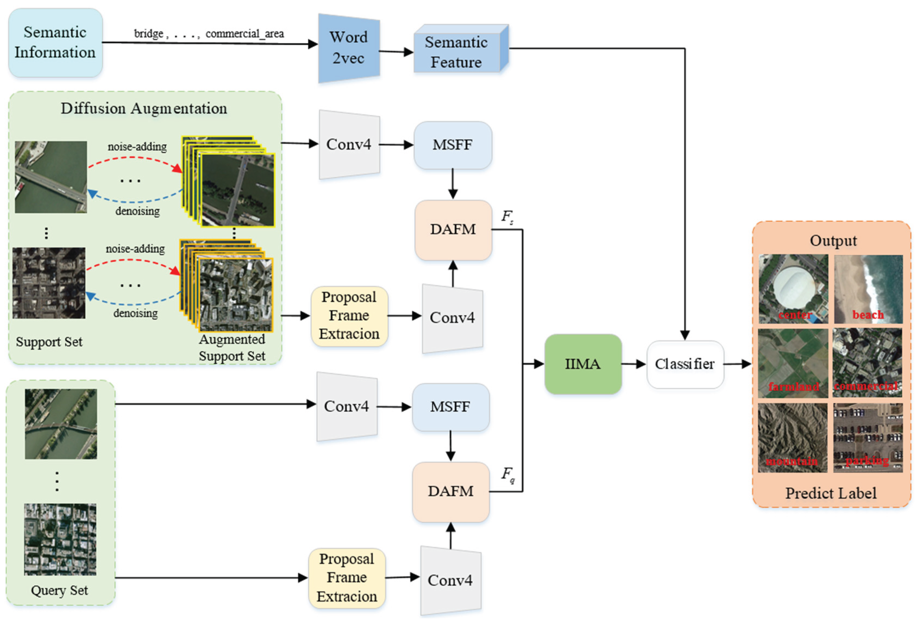 Preprints 201481 g002