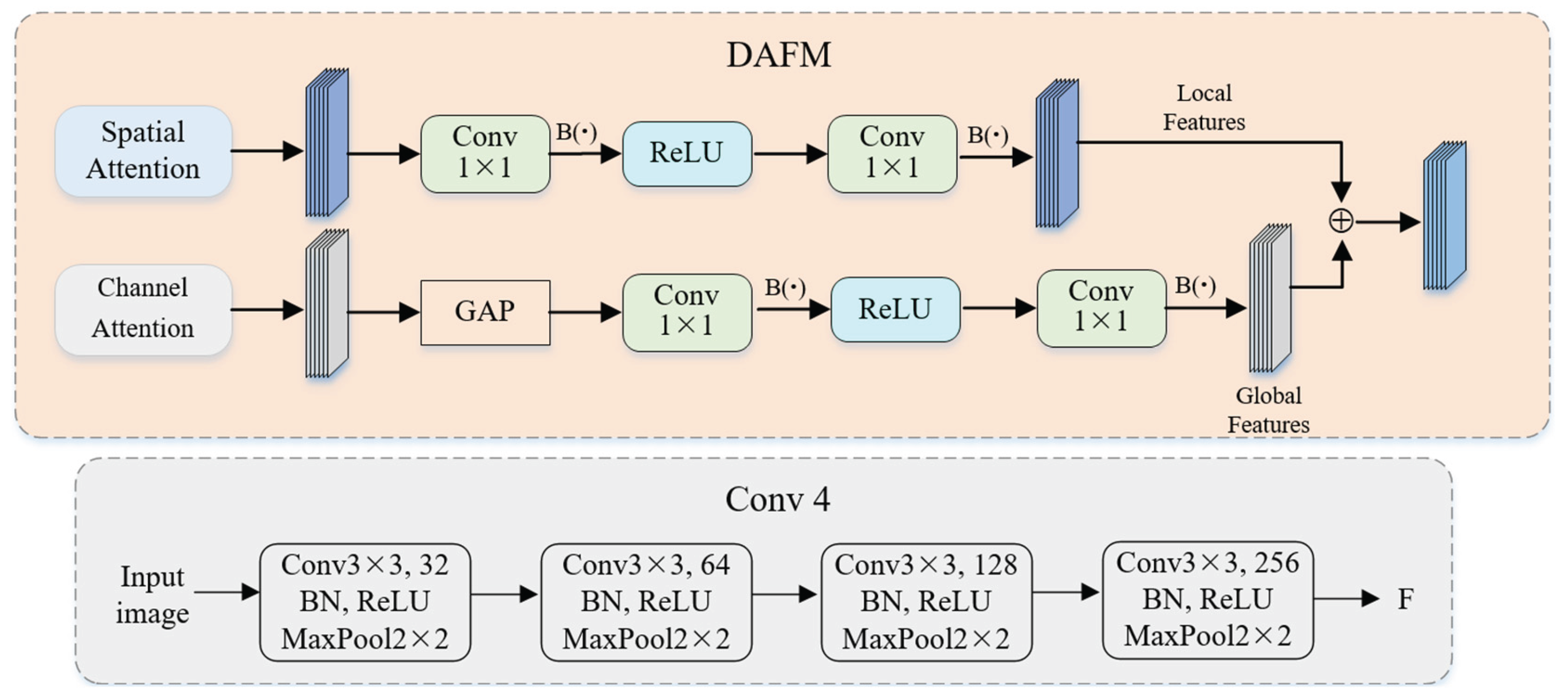 Preprints 201481 g004