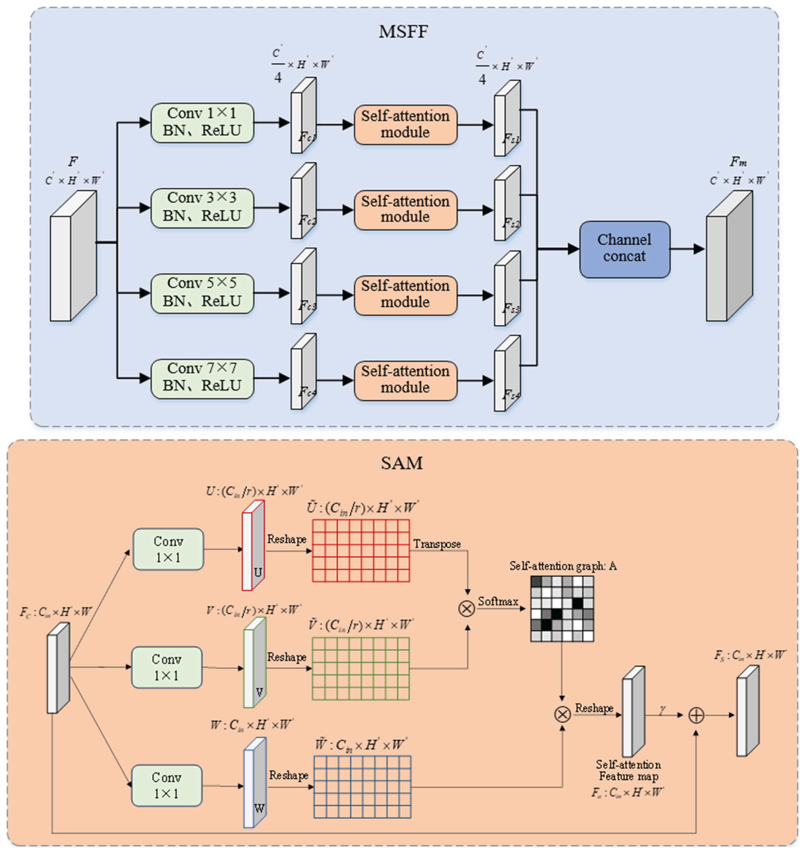 Preprints 201481 g005