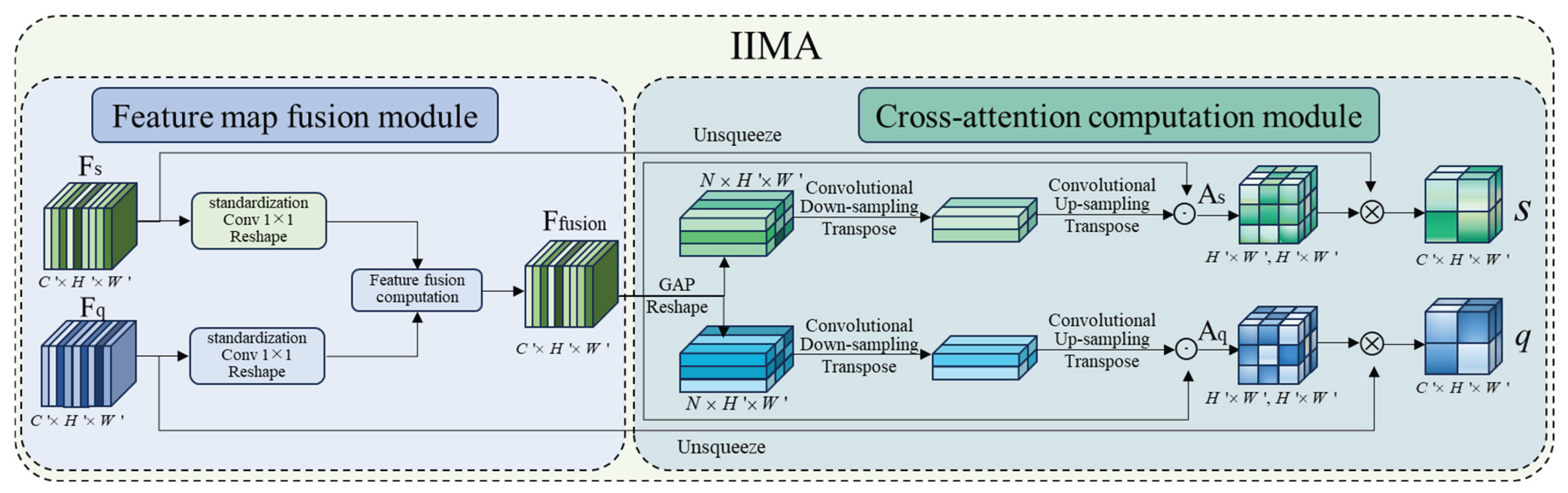 Preprints 201481 g007