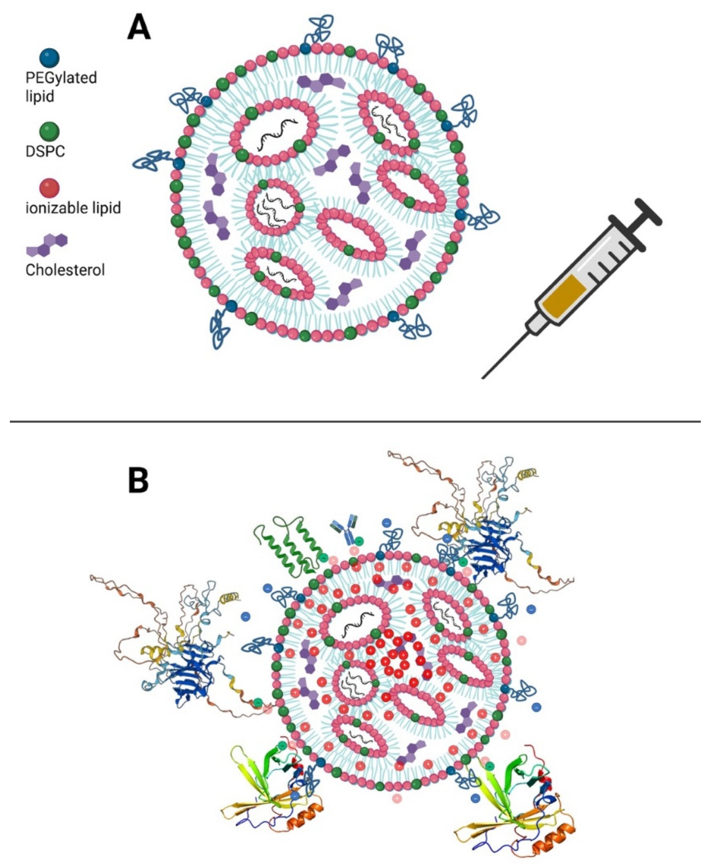 Preprints 184611 g001