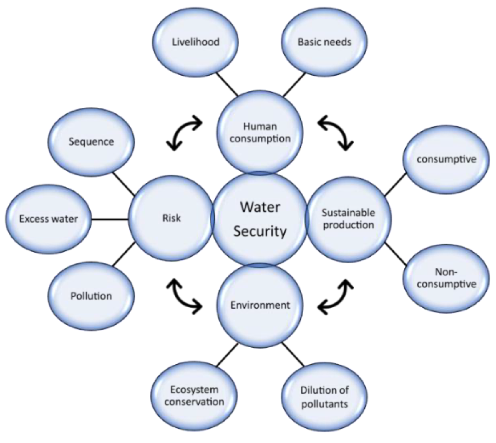 Preprints 167762 g001