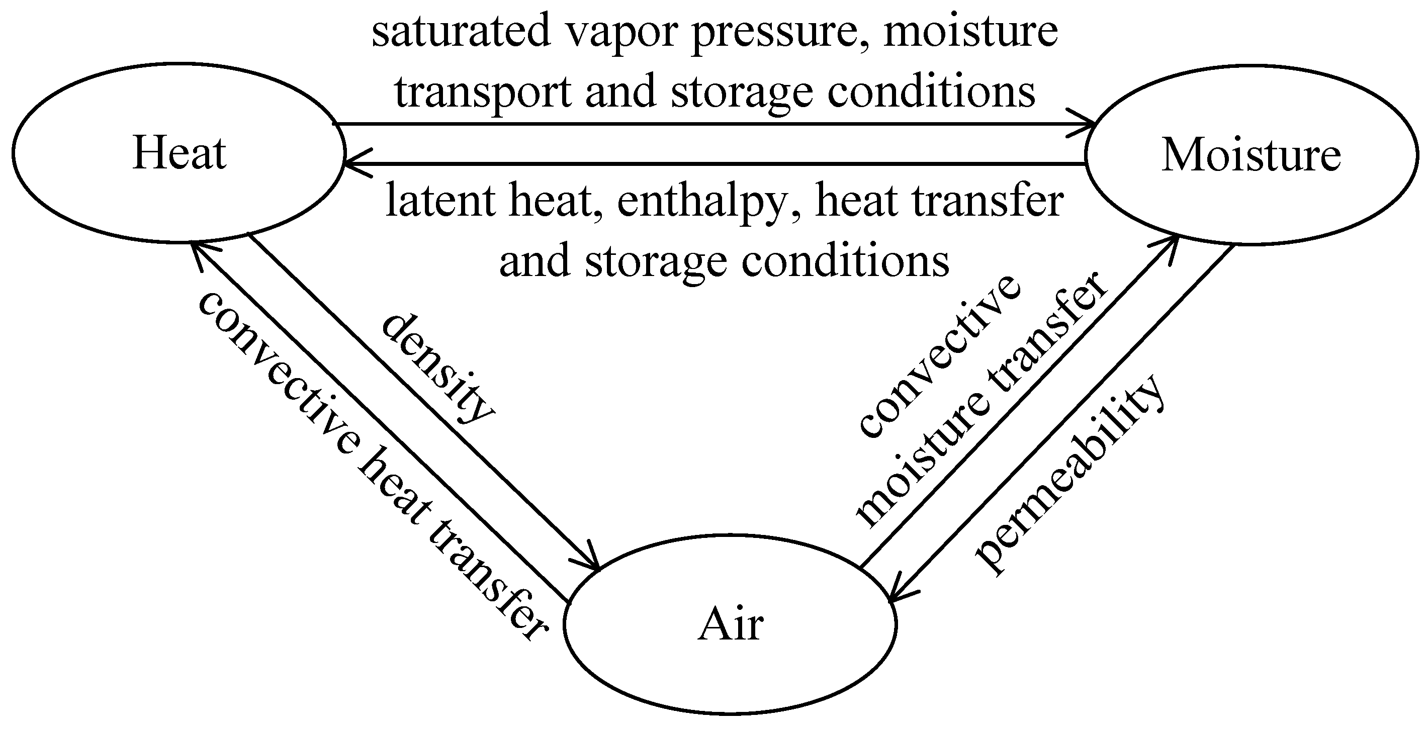 Preprints 160113 g002