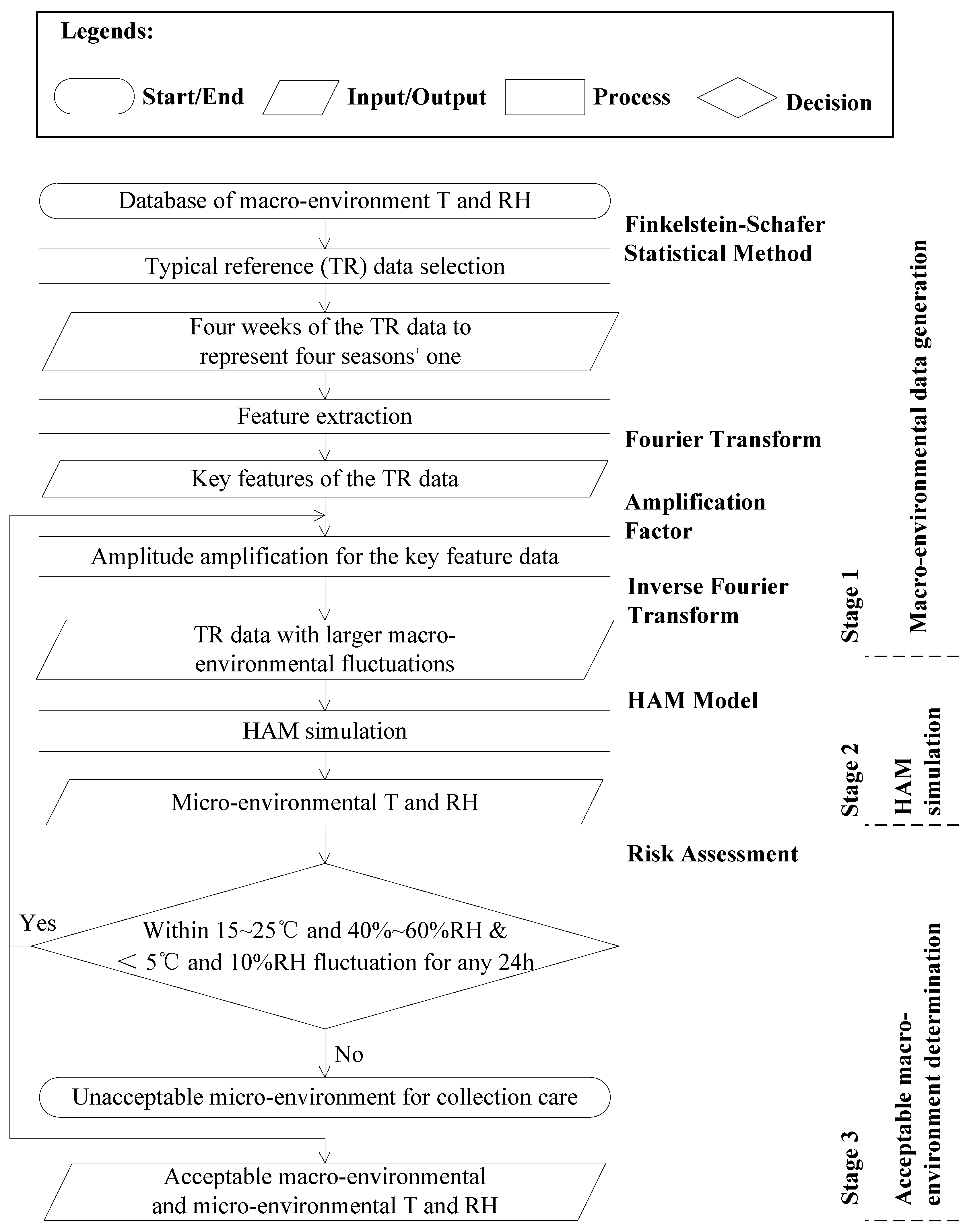 Preprints 160113 g003