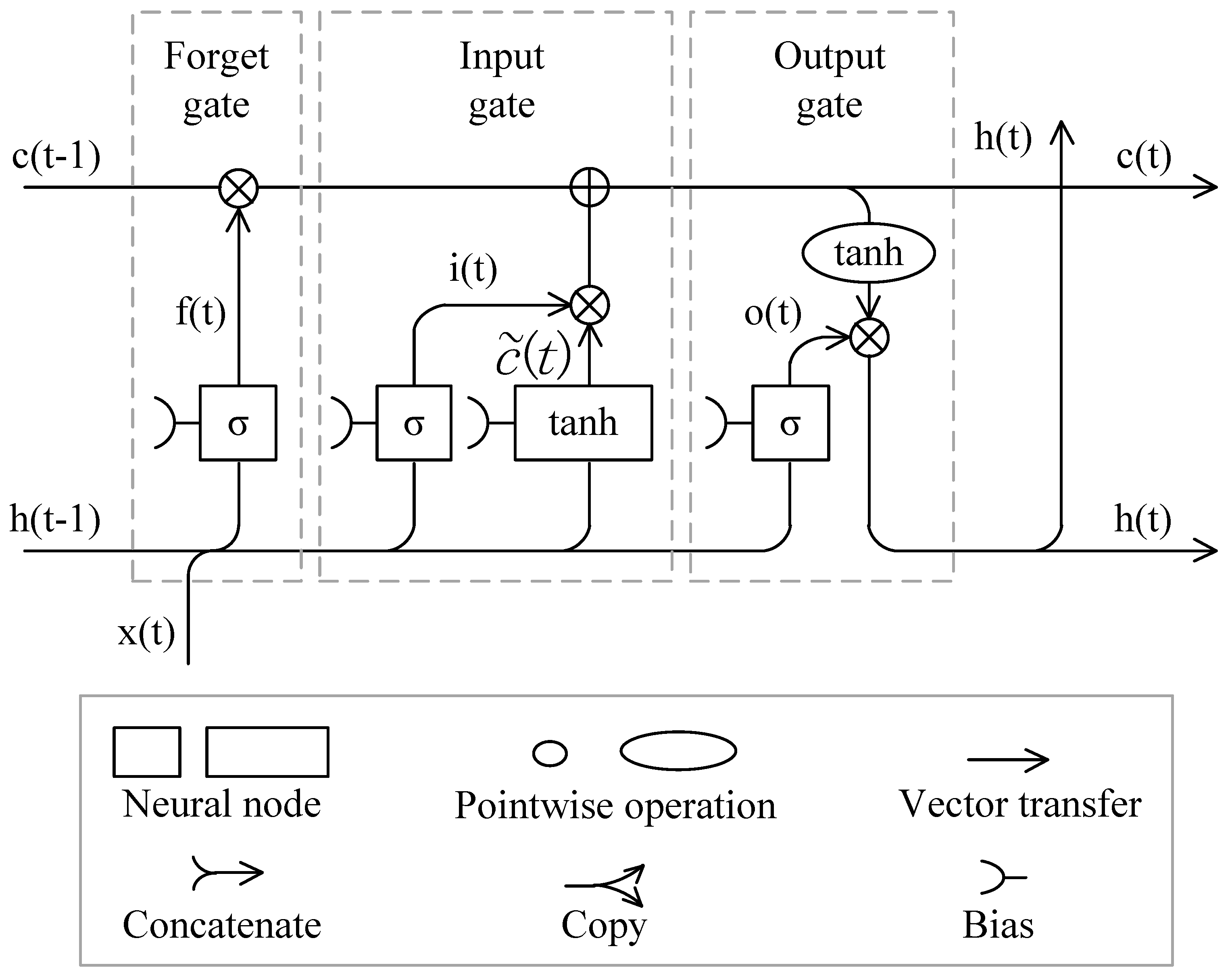 Preprints 160113 g004