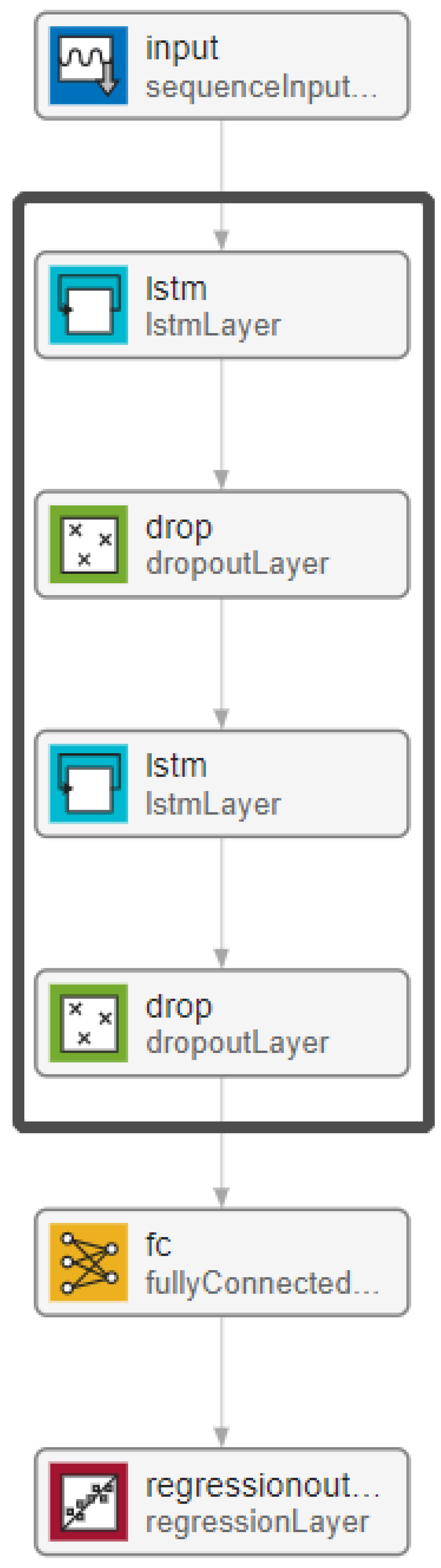 Preprints 160113 g005