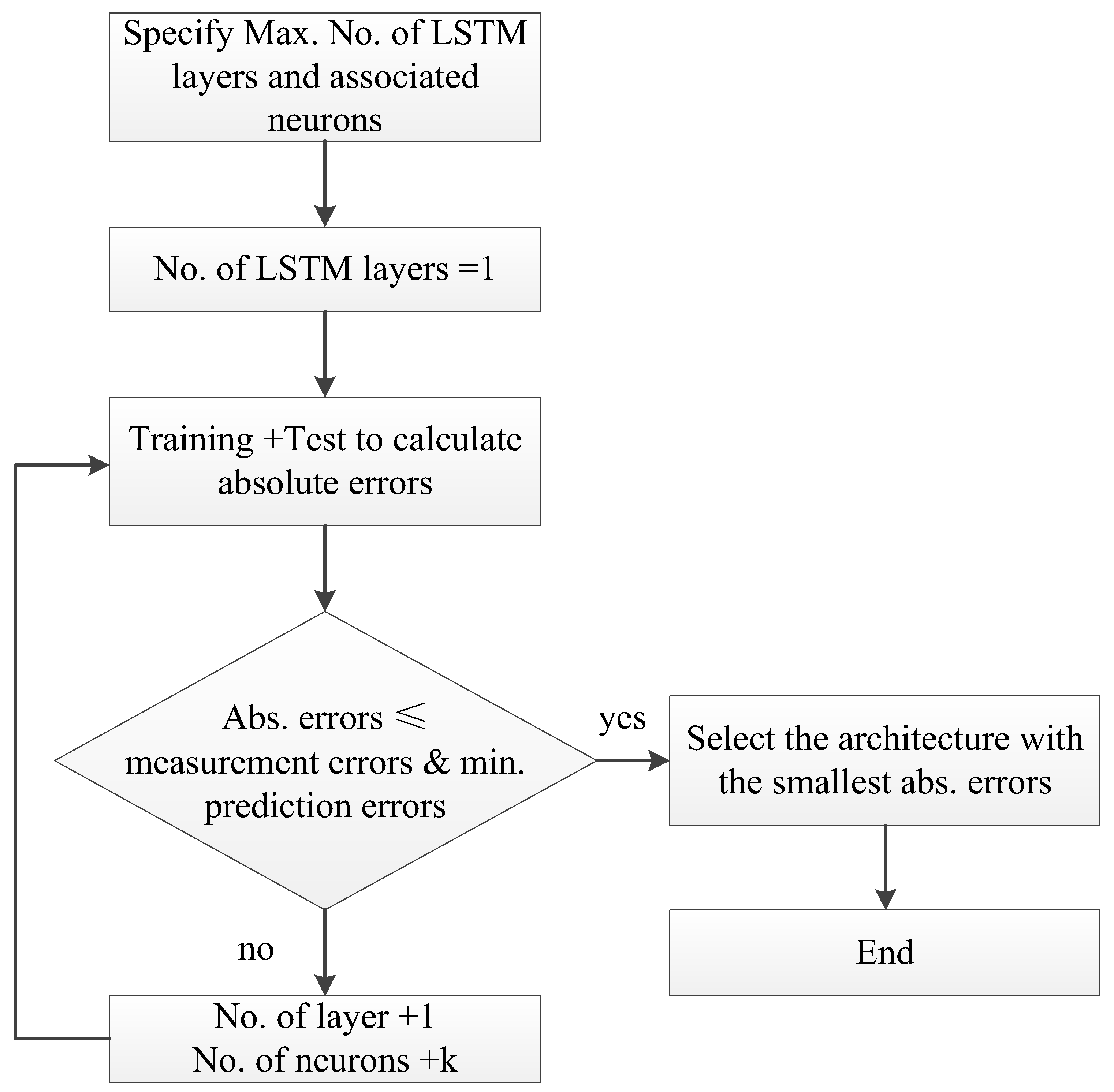 Preprints 160113 g006