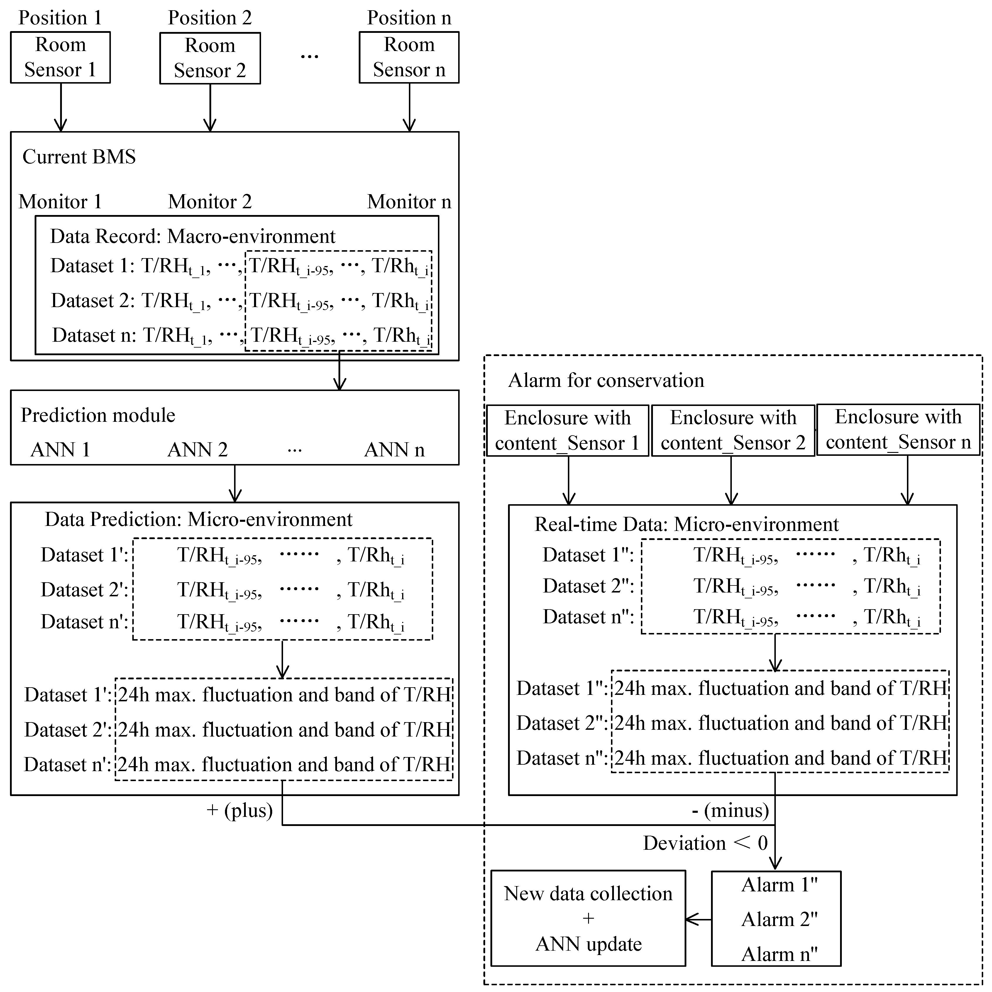 Preprints 160113 g008